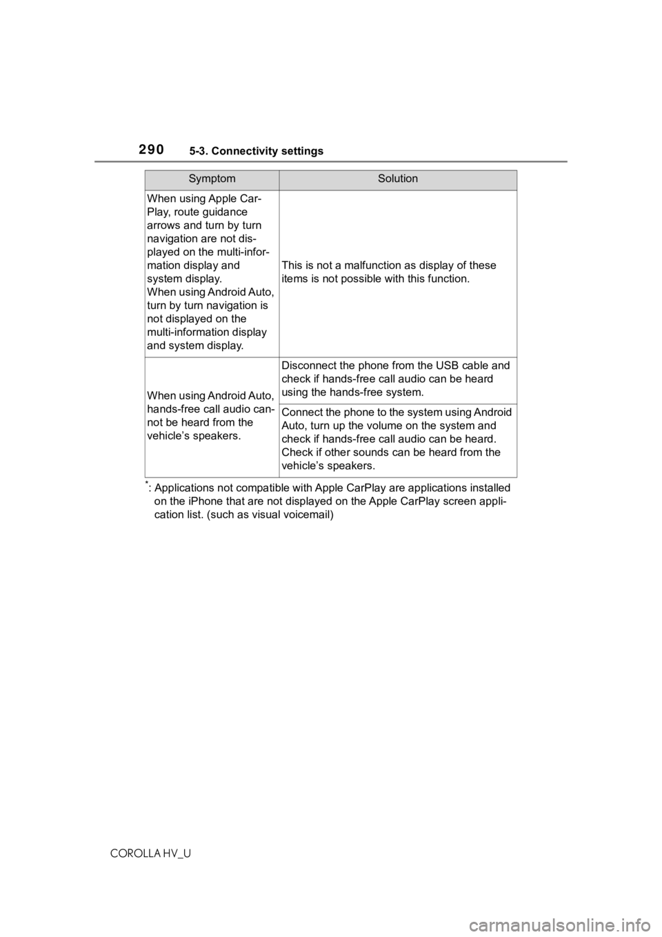 TOYOTA COROLLA HYBRID 2021  Owners Manual (in English) 2905-3. Connectivity settings
COROLLA HV_U
*: Applications not compatible with Apple CarPlay are applications installed 
on the iPhone that are not disp layed on the Apple CarPlay scree n appli-
catio