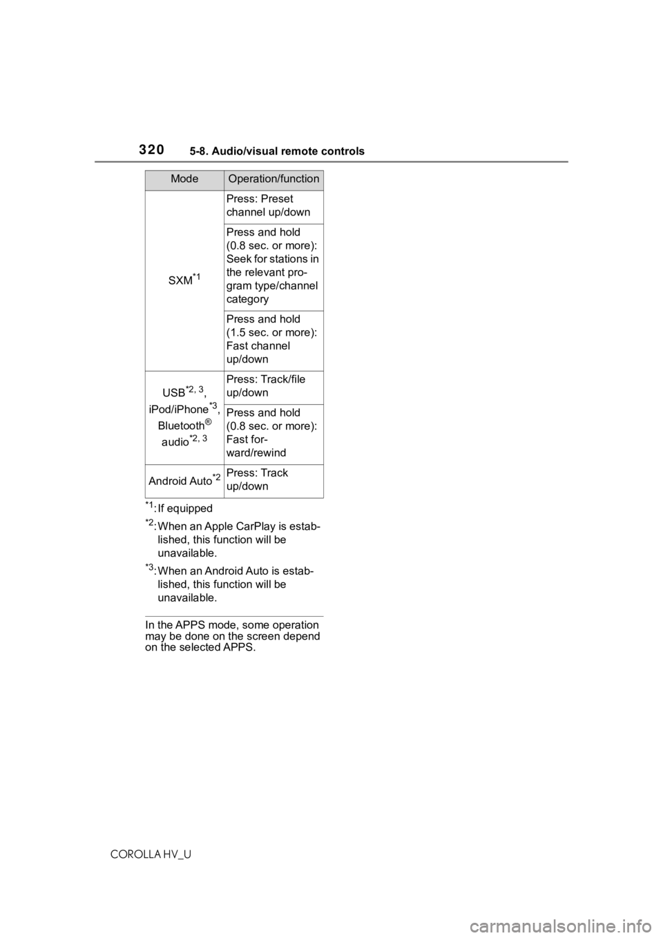 TOYOTA COROLLA HYBRID 2021  Owners Manual (in English) 3205-8. Audio/visual remote controls
COROLLA HV_U
*1: If equipped
*2: When an Apple CarPlay is estab-lished, this function will be 
unavailable.
*3: When an Android Auto is estab-lished, this function