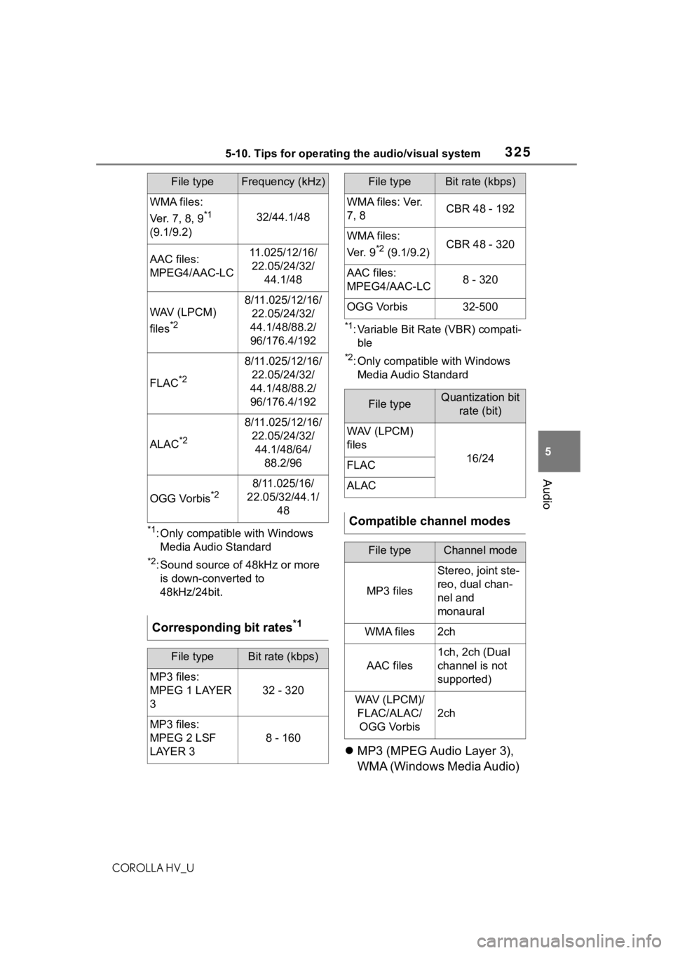 TOYOTA COROLLA HYBRID 2021 Owners Manual (in English) 3255-10. Tips for operating the audio/visual system
COROLLA HV_U
5
Audio
*1: Only compatible with Windows Media Audio Standard
*2: Sound source of 48kHz or more is down-converted to
48kHz/24bit.
*1: TOYOTA COROLLA HYBRID 2021 Owners Manual (in English) 3255-10. Tips for operating the audio/visual system
COROLLA HV_U
5
Audio
*1: Only compatible with Windows Media Audio Standard
*2: Sound source of 48kHz or more is down-converted to
48kHz/24bit.
*1: