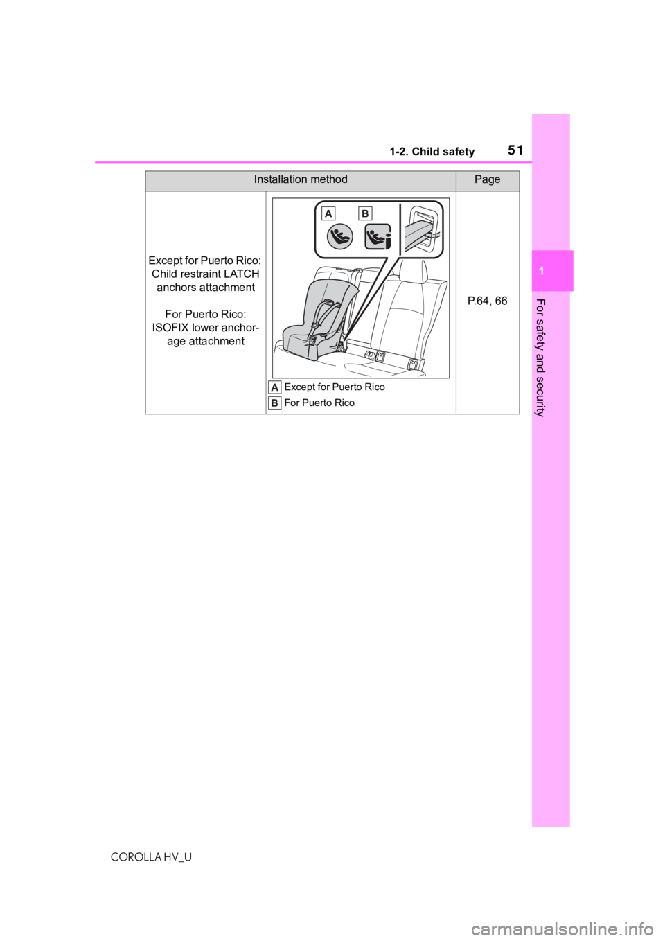 TOYOTA COROLLA HYBRID 2021 (in English) Workshop Manual 511-2. Child safety
COROLLA HV_U
1
For safety and security
Except for Puerto Rico: Child restraint LATCH anchors attachment
For Puerto Rico:
ISOFIX lower anchor- age attachment
Except for Puerto R TOYOTA COROLLA HYBRID 2021 (in English) Workshop Manual 511-2. Child safety
COROLLA HV_U
1
For safety and security
Except for Puerto Rico: Child restraint LATCH anchors attachment
For Puerto Rico:
ISOFIX lower anchor- age attachment
Except for Puerto R