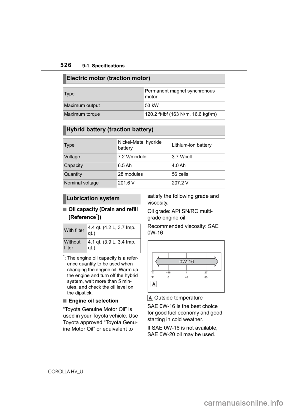 TOYOTA COROLLA HYBRID 2021  Owners Manual (in English) 5269-1. Specifications
COROLLA HV_U
■Oil capacity (Drain and refill 
[Reference
*])
*: The engine oil capacity is a refer-ence quantity to be used when 
changing the engine oil. Warm up 
the engine 