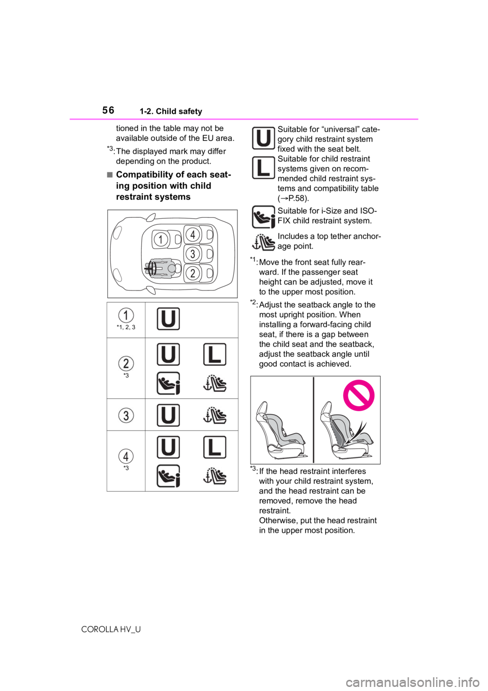 TOYOTA COROLLA HYBRID 2021 (in English) Workshop Manual 561-2. Child safety
COROLLA HV_Utioned in the table may not be
available outside of the EU area.
*3: The displayed mark may differ
depending on the product.
■Compatibility of each seat-
ing positi TOYOTA COROLLA HYBRID 2021 (in English) Workshop Manual 561-2. Child safety
COROLLA HV_Utioned in the table may not be
available outside of the EU area.
*3: The displayed mark may differ
depending on the product.
■Compatibility of each seat-
ing positi