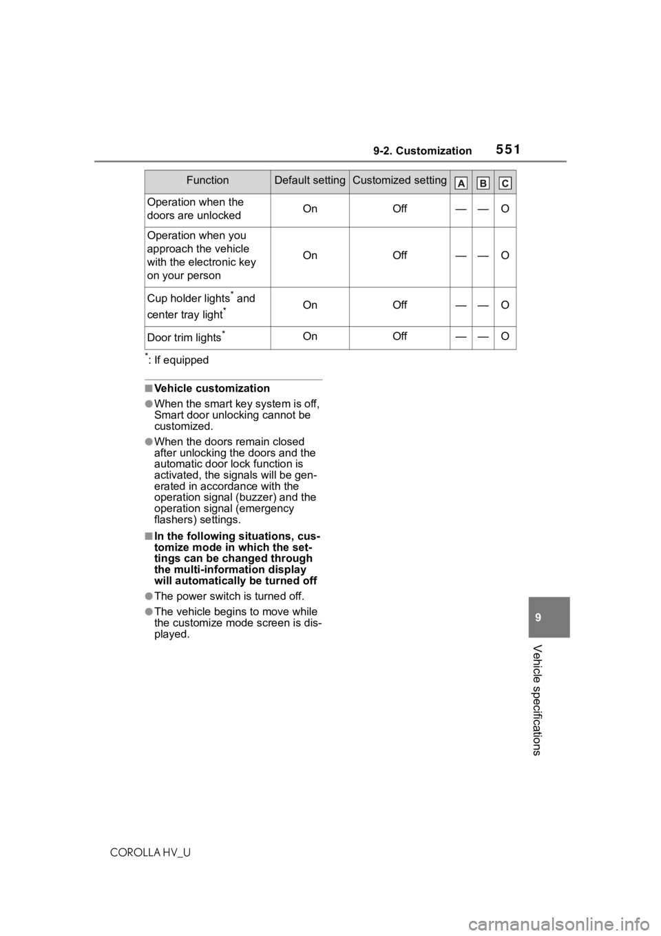 TOYOTA COROLLA HYBRID 2021  Owners Manual (in English) 5519-2. Customization
COROLLA HV_U
9
Vehicle specifications
*: If equipped
■Vehicle customization
●When the smart key system is off, 
Smart door unlocking cannot be 
customized.
●When the doors 