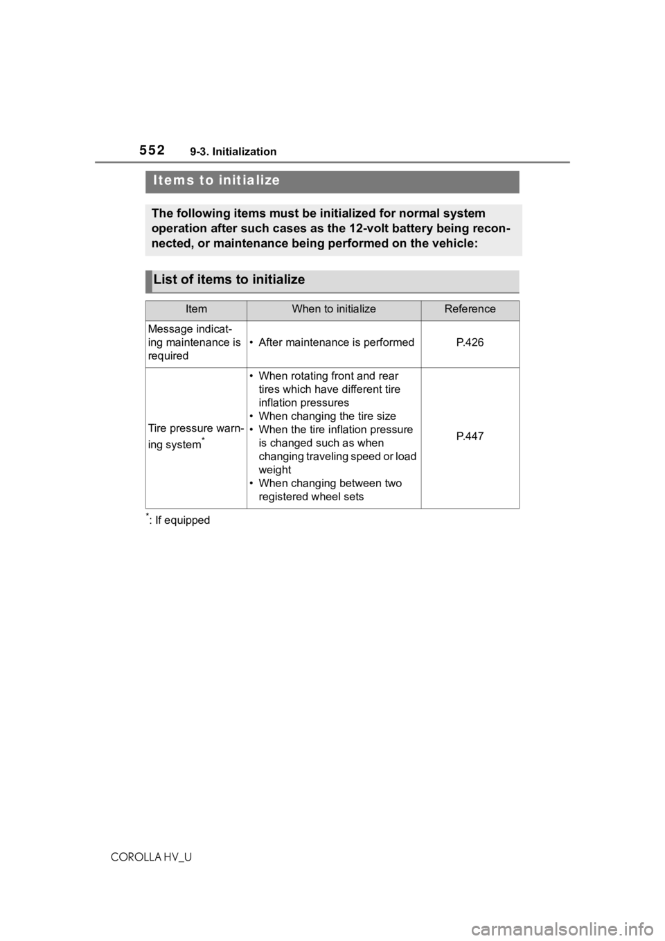 TOYOTA COROLLA HYBRID 2021  Owners Manual (in English) 5529-3. Initialization
COROLLA HV_U
9-3.Initialization
*: If equipped
Items to initialize
The following items must be initialized for normal system 
operation after such cases as the 12-volt battery b