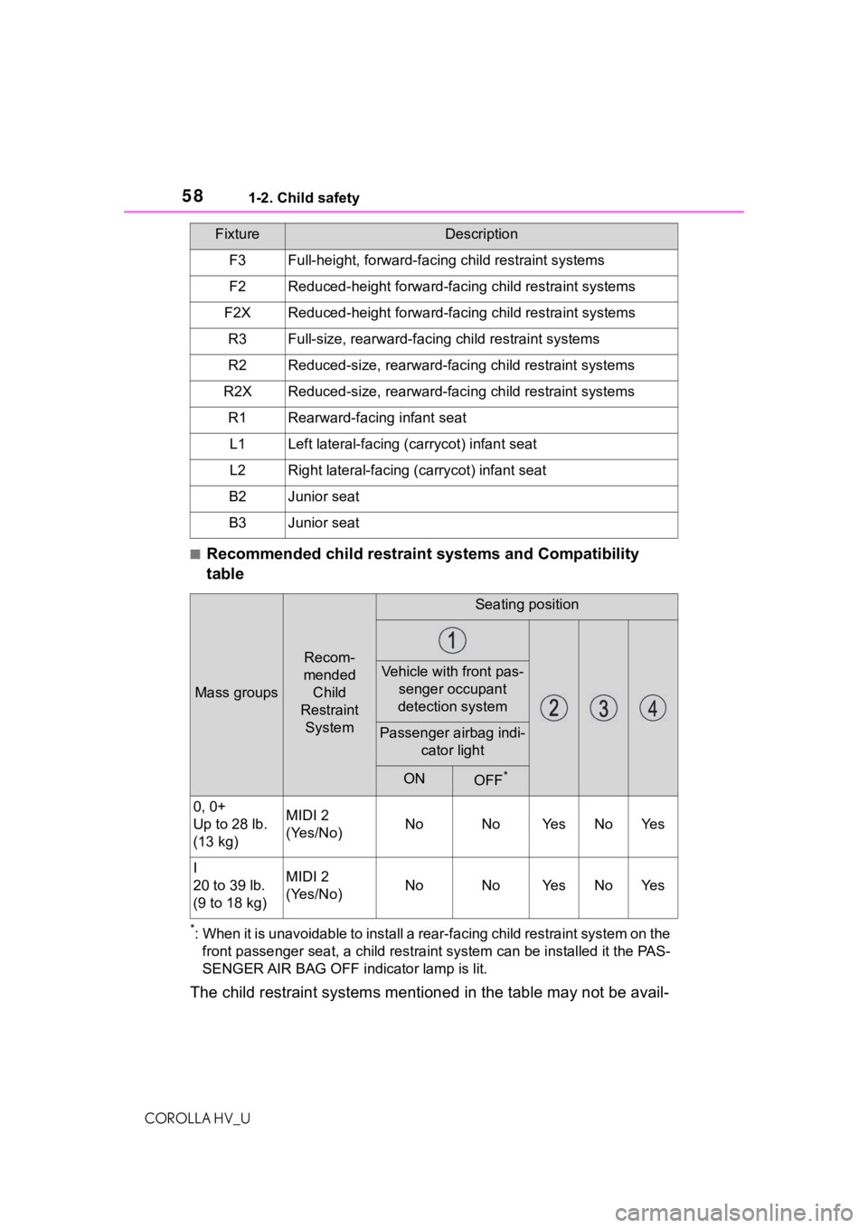 TOYOTA COROLLA HYBRID 2021 (in English) Workshop Manual 581-2. Child safety
COROLLA HV_U
■Recommended child restraint systems and Compatibility
table
*: When it is unavoidable to install a rear-facing child restraint system on the front passenger seat, TOYOTA COROLLA HYBRID 2021 (in English) Workshop Manual 581-2. Child safety
COROLLA HV_U
■Recommended child restraint systems and Compatibility
table
*: When it is unavoidable to install a rear-facing child restraint system on the front passenger seat,