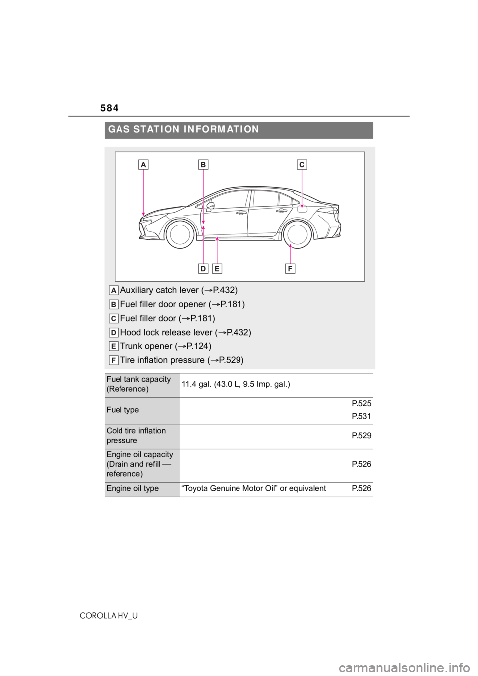 TOYOTA COROLLA HYBRID 2021 Owners Manual (in English) 584
COROLLA HV_U
GAS STATION INFORMATION
Auxiliary catch lever (P.432)
Fuel filler door opener ( P.181)
Fuel filler door ( P.181)
Hood lock release lever ( P.432)
Trunk opener ( P.124)
TOYOTA COROLLA HYBRID 2021 Owners Manual (in English) 584
COROLLA HV_U
GAS STATION INFORMATION
Auxiliary catch lever (P.432)
Fuel filler door opener ( P.181)
Fuel filler door ( P.181)
Hood lock release lever ( P.432)
Trunk opener ( P.124)