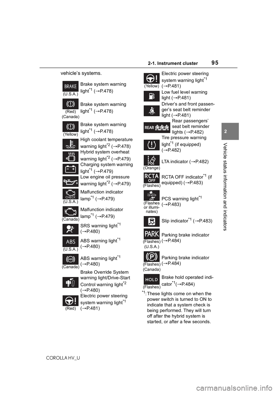 TOYOTA COROLLA HYBRID 2021 Owners Manual (in English) 952-1. Instrument cluster
COROLLA HV_U
2
Vehicle status information and indicators
vehicle’s systems.
*1: These lights come on when the power switch is turned to ON to
indicate that a system chec TOYOTA COROLLA HYBRID 2021 Owners Manual (in English) 952-1. Instrument cluster
COROLLA HV_U
2
Vehicle status information and indicators
vehicle’s systems.
*1: These lights come on when the power switch is turned to ON to
indicate that a system chec