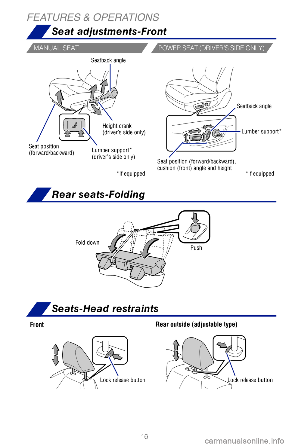 TOYOTA COROLLA HYBRID 2021 (in English) User Guide 16
FEATURES & OPERATIONSSeat adjustments-Front
Front Rear outside (adjustable type)
Lock release button
Lock release button
Fold down
Push
MANUAL SEATPOWER SEAT (DRIVER’S SIDE ONLY)
-Daytime Running TOYOTA COROLLA HYBRID 2021 (in English) User Guide 16
FEATURES & OPERATIONSSeat adjustments-Front
Front Rear outside (adjustable type)
Lock release button
Lock release button
Fold down
Push
MANUAL SEATPOWER SEAT (DRIVER’S SIDE ONLY)
-Daytime Running