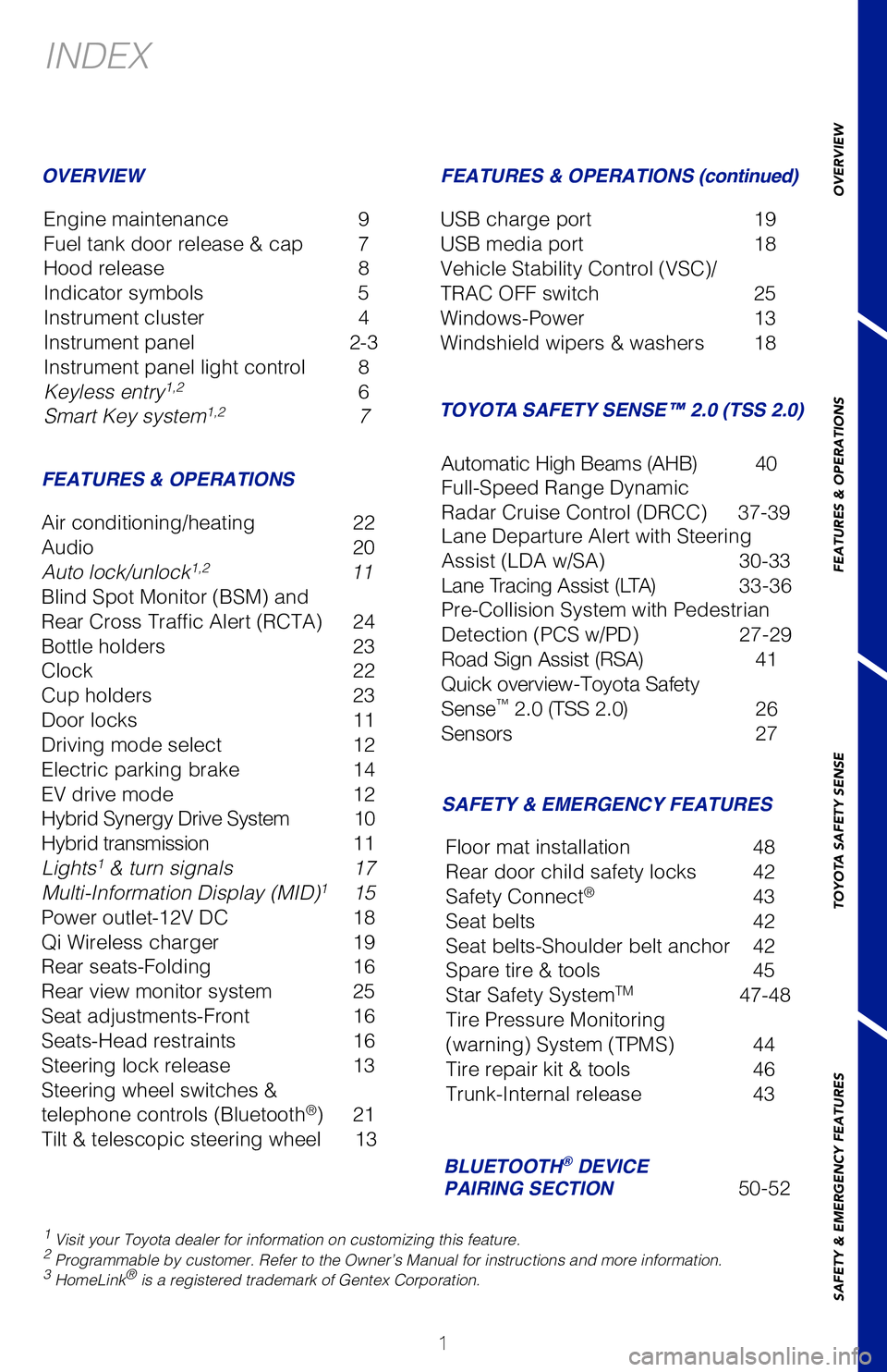 TOYOTA COROLLA HYBRID 2021 Owners Manual (in English) 1
OVERVIEW
FEATURES & OPERATIONS
TOYOTA SAFETY SENSE
SAFETY & EMERGENCY FEATURES
1 Visit your Toyota dealer for information on customizing this feature.2 Programmable by customer. Refer to the Owner TOYOTA COROLLA HYBRID 2021 Owners Manual (in English) 1
OVERVIEW
FEATURES & OPERATIONS
TOYOTA SAFETY SENSE
SAFETY & EMERGENCY FEATURES
1 Visit your Toyota dealer for information on customizing this feature.2 Programmable by customer. Refer to the Owner