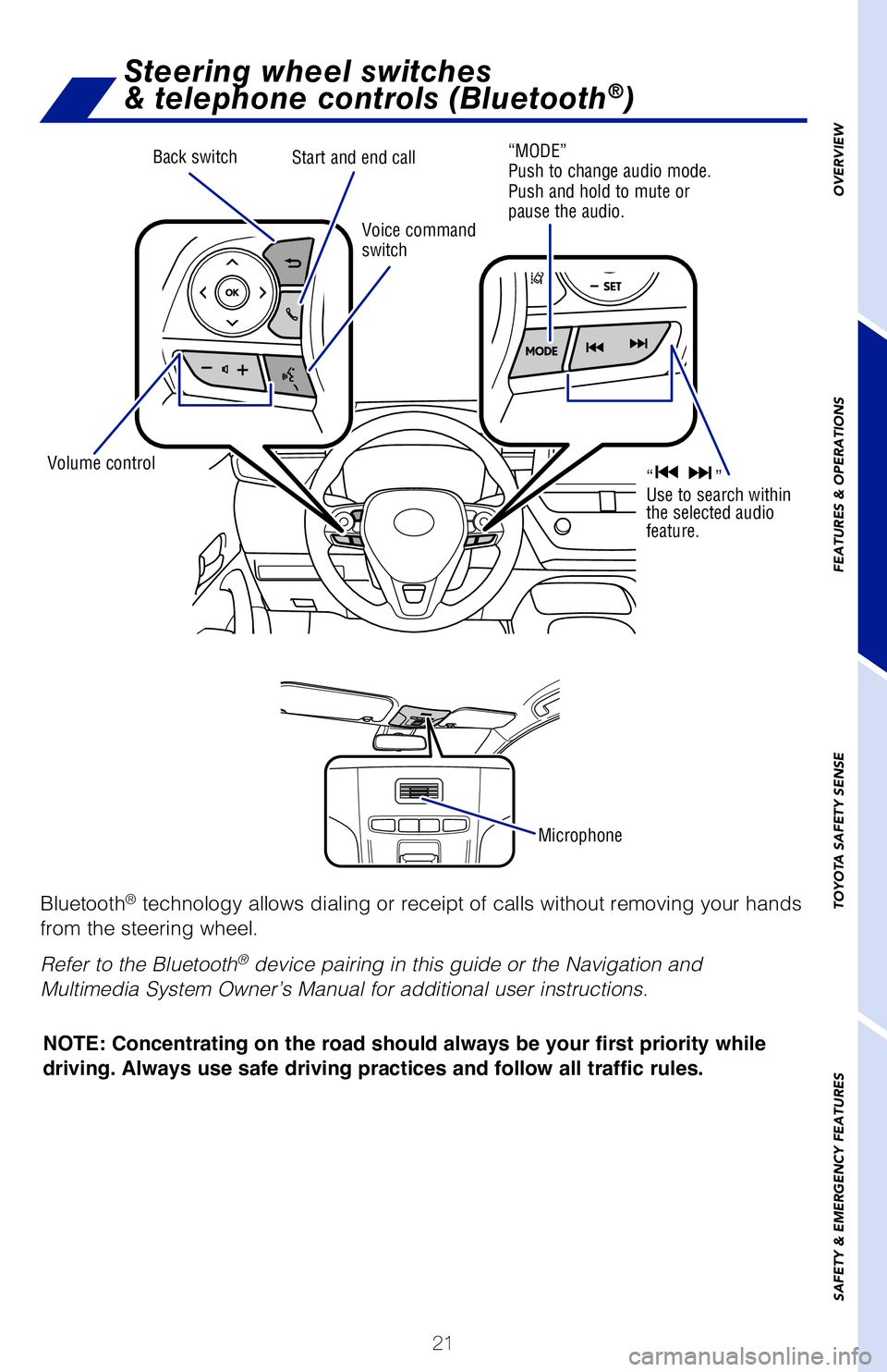 TOYOTA COROLLA HYBRID 2021   (in English) Owners Manual 21
Steering wheel switches
& telephone controls (Bluetooth®)
OVERVIEW
FEATURES & OPERATIONS
TOYOTA SAFETY SENSE
SAFETY & EMERGENCY FEATURES
NOTE: Concentrating on the road should always be your first