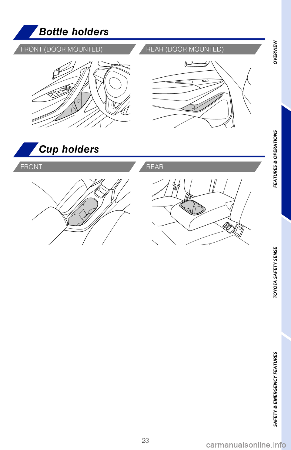 TOYOTA COROLLA HYBRID 2021   (in English) Owners Manual 23
OVERVIEW
FEATURES & OPERATIONS
TOYOTA SAFETY SENSE
SAFETY & EMERGENCY FEATURES
Air conditioning/heating
FRONT
REAR
Cup holders
FRONT (DOOR MOUNTED)REAR (DOOR MOUNTED)
Bottle holders
To find your sy