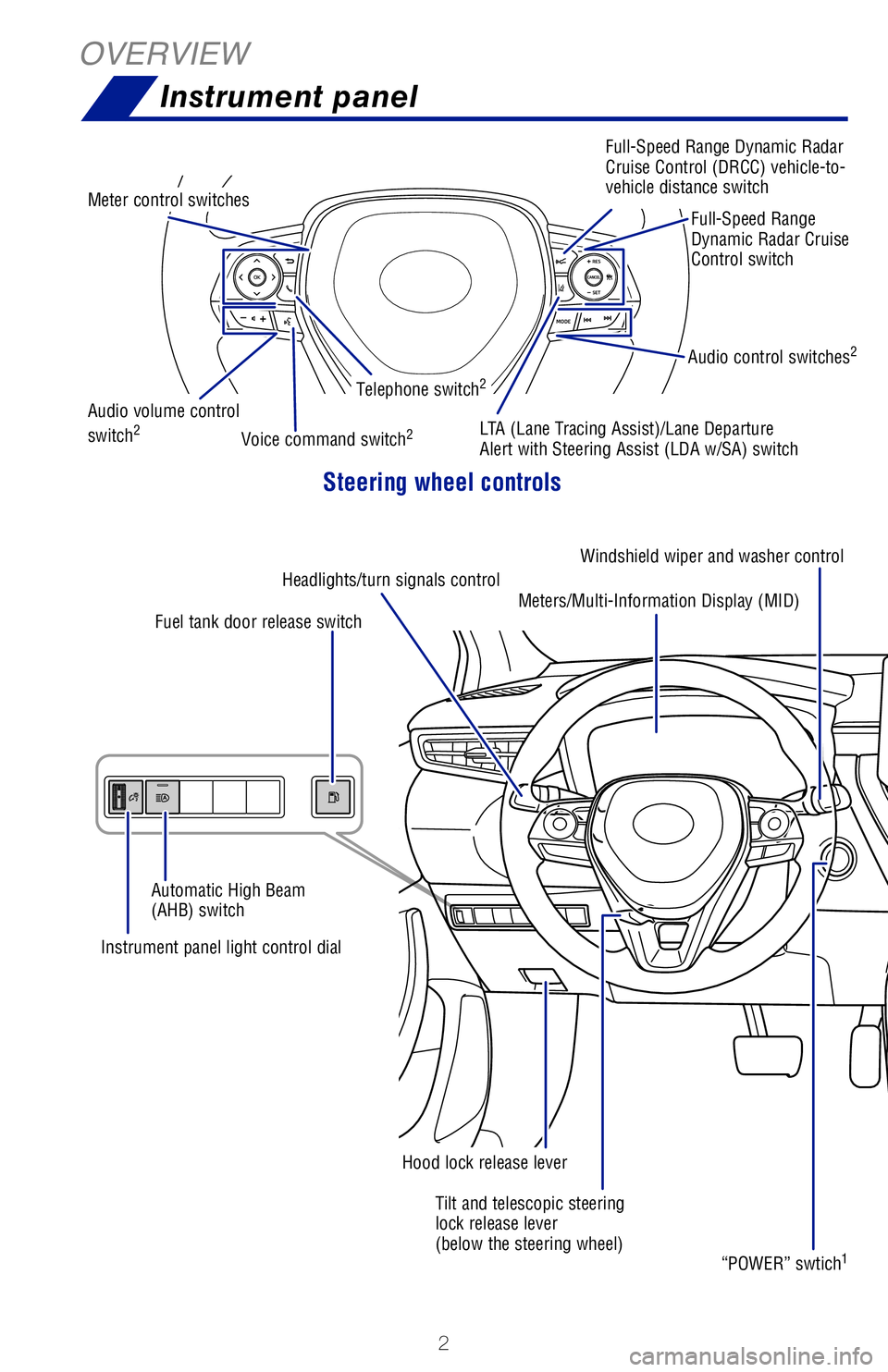 TOYOTA COROLLA HYBRID 2021  Owners Manual (in English) 2
OVERVIEWInstrument panel
Windshield wiper and washer control
Tilt and telescopic steering 
lock release lever 
(below the steering wheel)
Instrument panel light control dial “POWER” swtich
1
Hoo