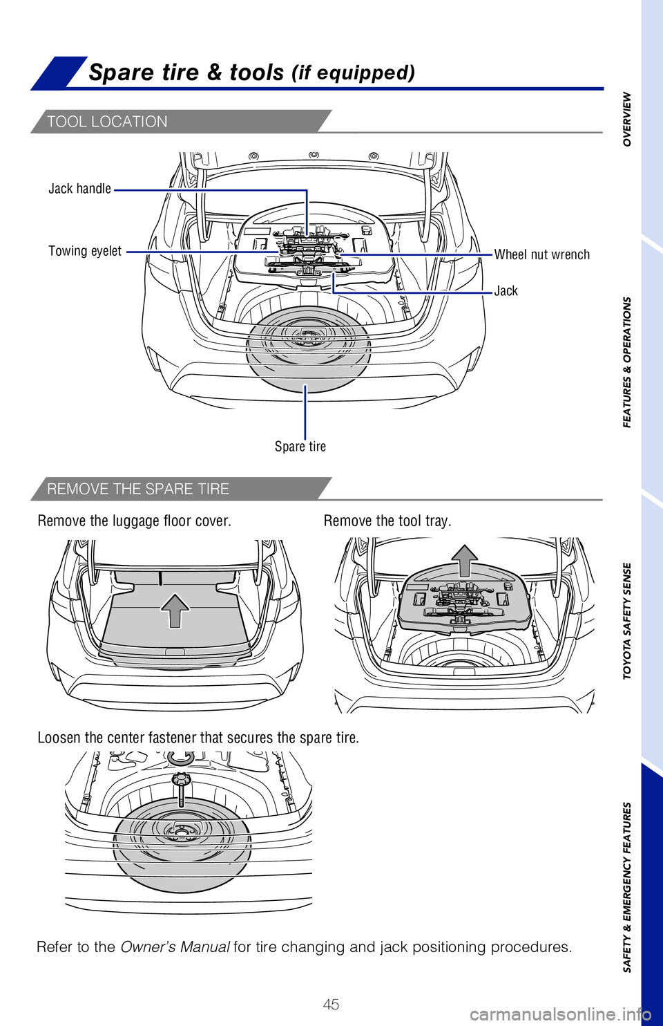 TOYOTA COROLLA HYBRID 2021   (in English) Service Manual 45
OVERVIEW
FEATURES & OPERATIONS
TOYOTA SAFETY SENSE
SAFETY & EMERGENCY FEATURES
Tire Pressure Monitoring (warning) System (TPMS)
The tire pressure detected by the tire pressure warning system can be