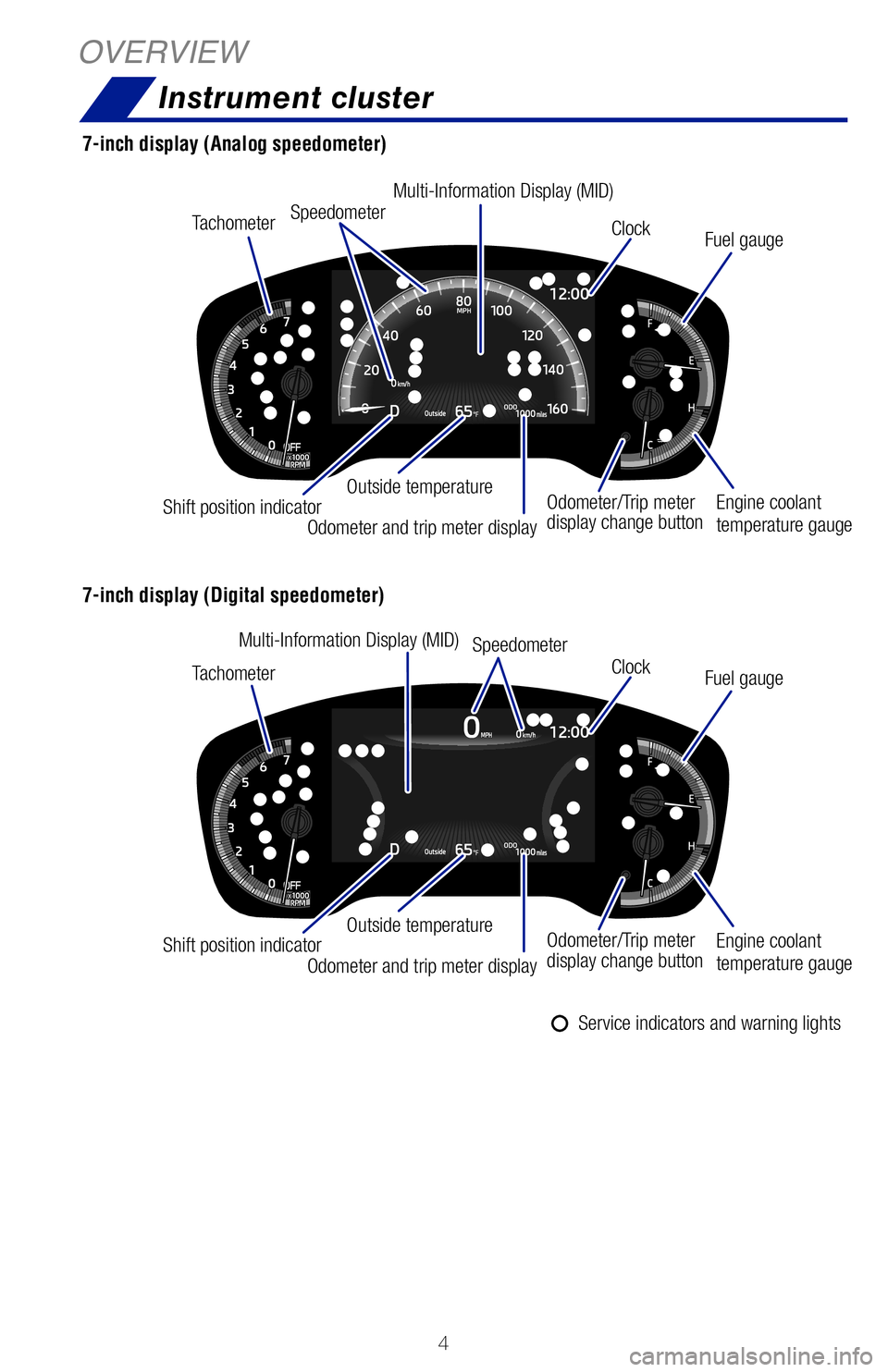 TOYOTA COROLLA HYBRID 2021  Owners Manual (in English) 4
OVERVIEWInstrument cluster
For details, refer to “Warning lights and indicators” Section 2-2, 2021 Owner’s 
Manual.
Tachometer
Tachometer Speedometer 
Speedometer 
Outside temperature
Outside 