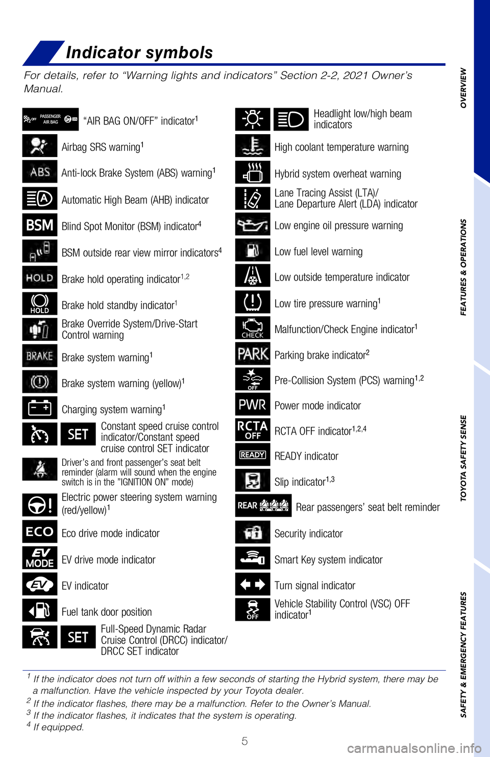 TOYOTA COROLLA HYBRID 2021 Owners Manual (in English) 5
OVERVIEW
FEATURES & OPERATIONS
TOYOTA SAFETY SENSE
SAFETY & EMERGENCY FEATURES
Security indicator
Smart Key system indicator
Turn signal indicator
Vehicle Stability Control (VSC) OFF
indicator1
Rea TOYOTA COROLLA HYBRID 2021 Owners Manual (in English) 5
OVERVIEW
FEATURES & OPERATIONS
TOYOTA SAFETY SENSE
SAFETY & EMERGENCY FEATURES
Security indicator
Smart Key system indicator
Turn signal indicator
Vehicle Stability Control (VSC) OFF
indicator1
Rea
