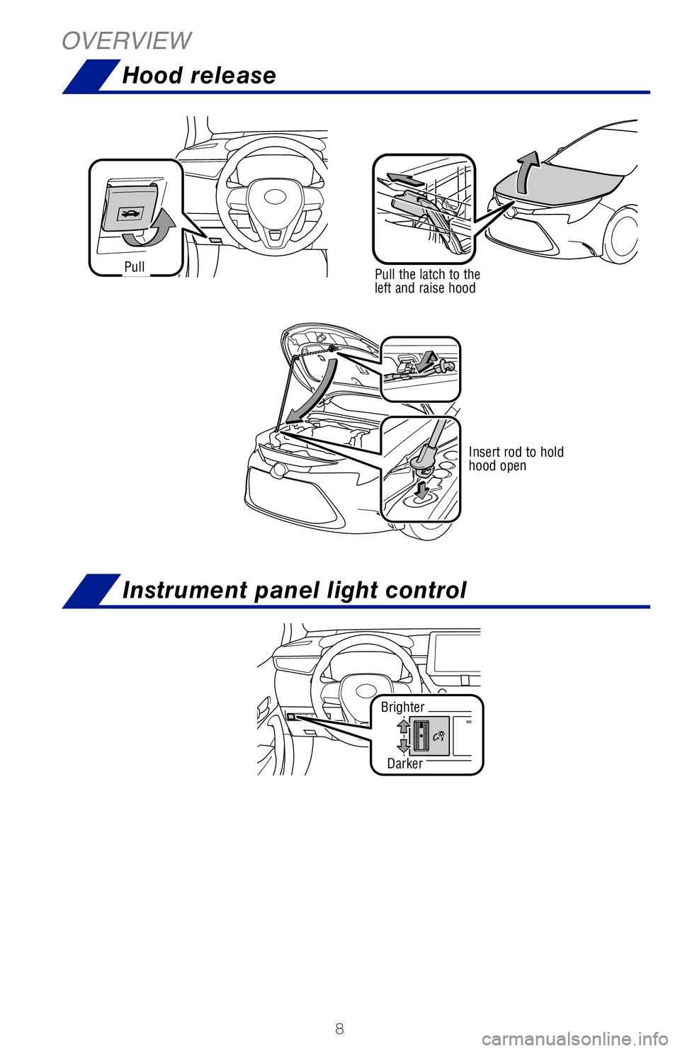 TOYOTA COROLLA HYBRID 2021  Owners Manual (in English) 8
OVERVIEW
NOTE: Regularly scheduled maintenance, including  oil changes, will help 
extend the life of your vehicle and maintain performance. Please refer to the 
“Warranty & Maintenance Guide.”
