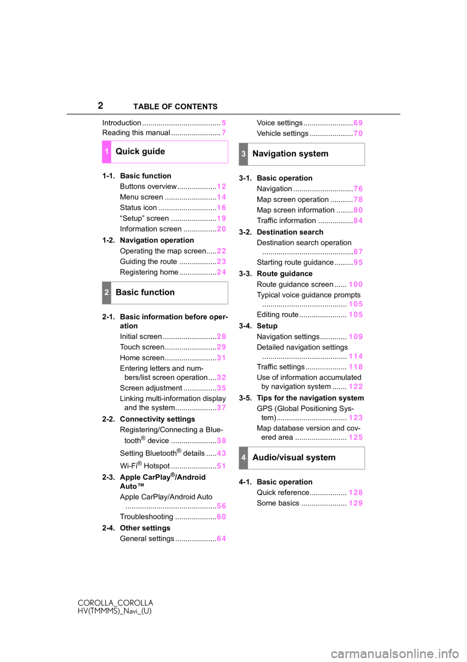TOYOTA COROLLA HYBRID 2021  Accessories, Audio & Navigation (in English) 2
COROLLA_COROLLA
HV(TMMMS)_Navi_(U)TABLE OF CONTENTS
Introduction ......................................
5
Reading this manual ........................ 7
1-1. Basic function Buttons overview ........