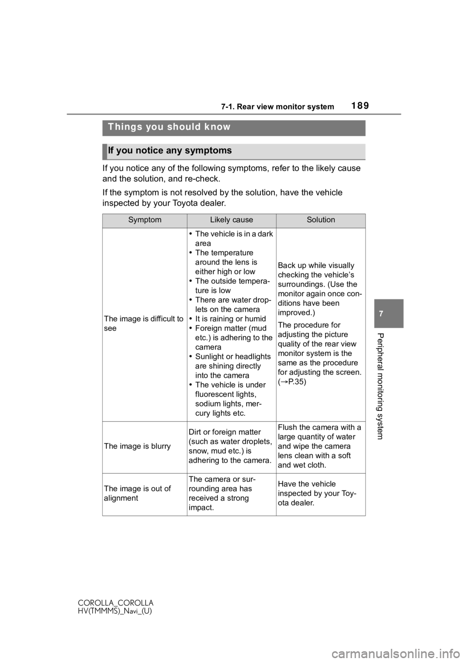 TOYOTA COROLLA HYBRID 2021 Accessories, Audio & Navigation (in English) 1897-1. Rear view monitor system
COROLLA_COROLLA
HV(TMMMS)_Navi_(U)
7
Peripheral monitoring system
If you notice any of the following symptoms, refer to the likely cause
and the solution, and re-chec TOYOTA COROLLA HYBRID 2021 Accessories, Audio & Navigation (in English) 1897-1. Rear view monitor system
COROLLA_COROLLA
HV(TMMMS)_Navi_(U)
7
Peripheral monitoring system
If you notice any of the following symptoms, refer to the likely cause
and the solution, and re-chec