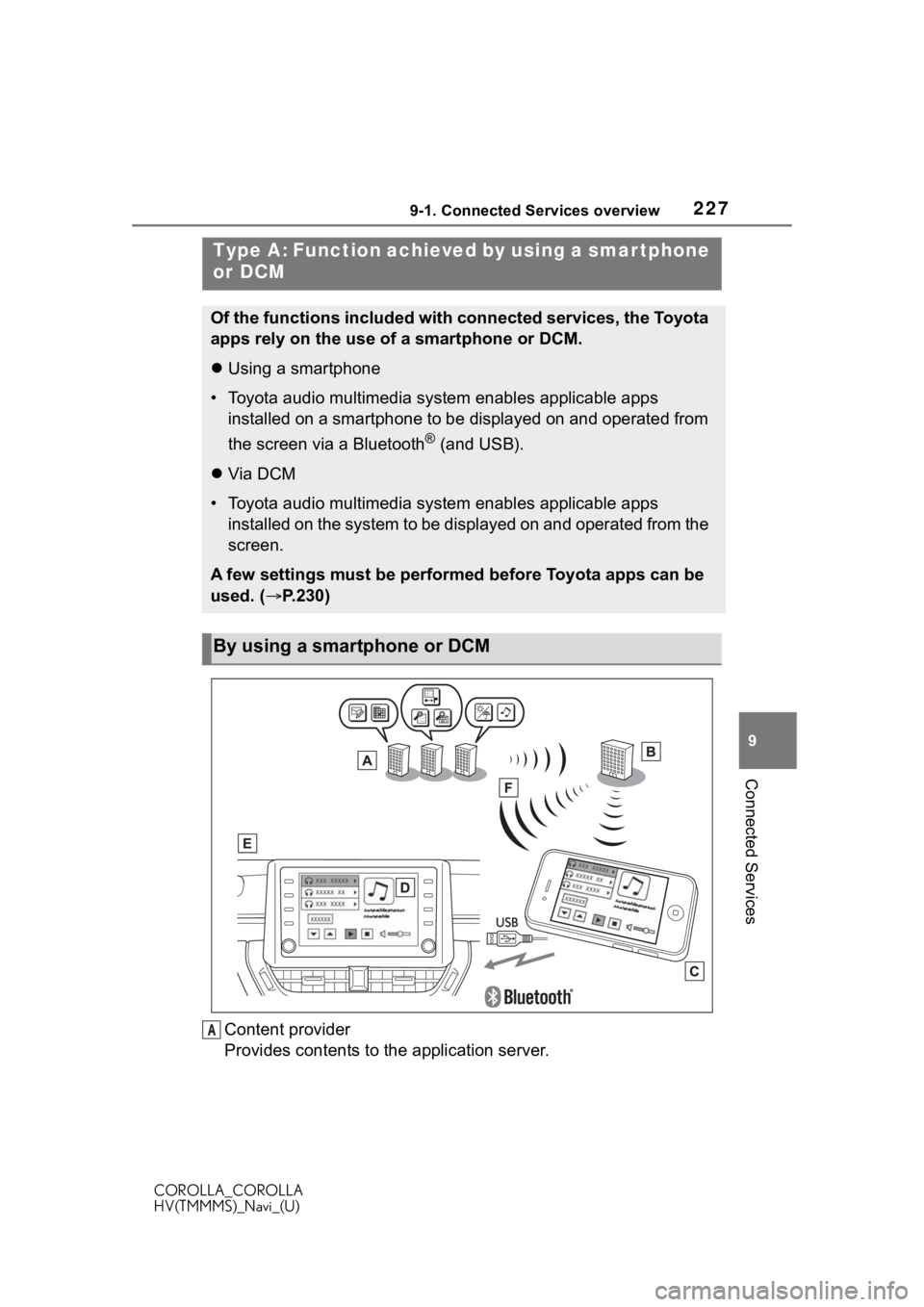 TOYOTA COROLLA HYBRID 2021 Accessories, Audio & Navigation (in English) 2279-1. Connected Services overview
COROLLA_COROLLA
HV(TMMMS)_Navi_(U)
9
Connected Services
Content provider
Provides contents to the application server.
Type A: Function achieved by using a smar tpho TOYOTA COROLLA HYBRID 2021 Accessories, Audio & Navigation (in English) 2279-1. Connected Services overview
COROLLA_COROLLA
HV(TMMMS)_Navi_(U)
9
Connected Services
Content provider
Provides contents to the application server.
Type A: Function achieved by using a smar tpho