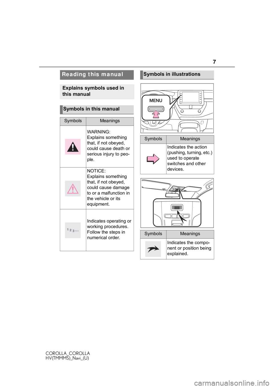 TOYOTA COROLLA HYBRID 2021 Accessories, Audio & Navigation (in English) 7
COROLLA_COROLLA
HV(TMMMS)_Navi_(U)
Reading this manual
Explains symbols used in
this manual
Symbols in this manual
SymbolsMeanings
WARNING:
Explains something
that, if not obeyed,
could cause dea TOYOTA COROLLA HYBRID 2021 Accessories, Audio & Navigation (in English) 7
COROLLA_COROLLA
HV(TMMMS)_Navi_(U)
Reading this manual
Explains symbols used in
this manual
Symbols in this manual
SymbolsMeanings
WARNING:
Explains something
that, if not obeyed,
could cause dea