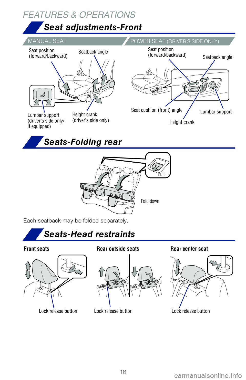 TOYOTA COROLLA HATCHBACK 2019  Owners Manual (in English) 16
FEATURES & OPERATIONS
Front seatsRear outside seats Rear center seat
Lock release buttonLock release buttonLock release button
Seat adjustments-Front
Seats-Head restraints
Seats-Folding rear
Fold d