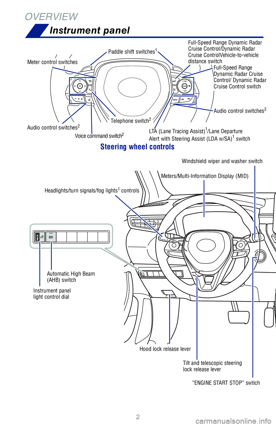 TOYOTA COROLLA HATCHBACK 2019 Owners Manual (in English) 2
OVERVIEWInstrument panel
Steering wheel controls
Windshield wiper and washer switch
Tilt and telescopic steering
lock release lever
Audio control switches2
Audio control switches2
Meter control swi TOYOTA COROLLA HATCHBACK 2019 Owners Manual (in English) 2
OVERVIEWInstrument panel
Steering wheel controls
Windshield wiper and washer switch
Tilt and telescopic steering
lock release lever
Audio control switches2
Audio control switches2
Meter control swi