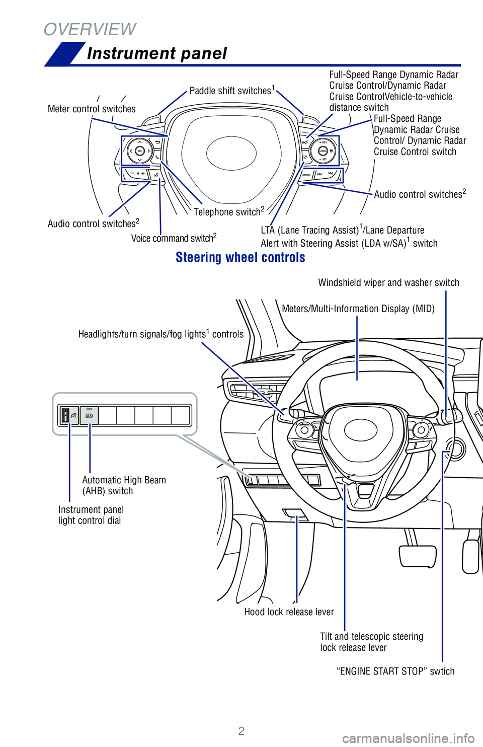 TOYOTA COROLLA HATCHBACK 2019  Owners Manual (in English) 2
OVERVIEWInstrument panel
Steering wheel controls
Windshield wiper and washer switch
Tilt and telescopic steering 
lock release lever
Audio control switches2
Audio control switches2
Meter control swi