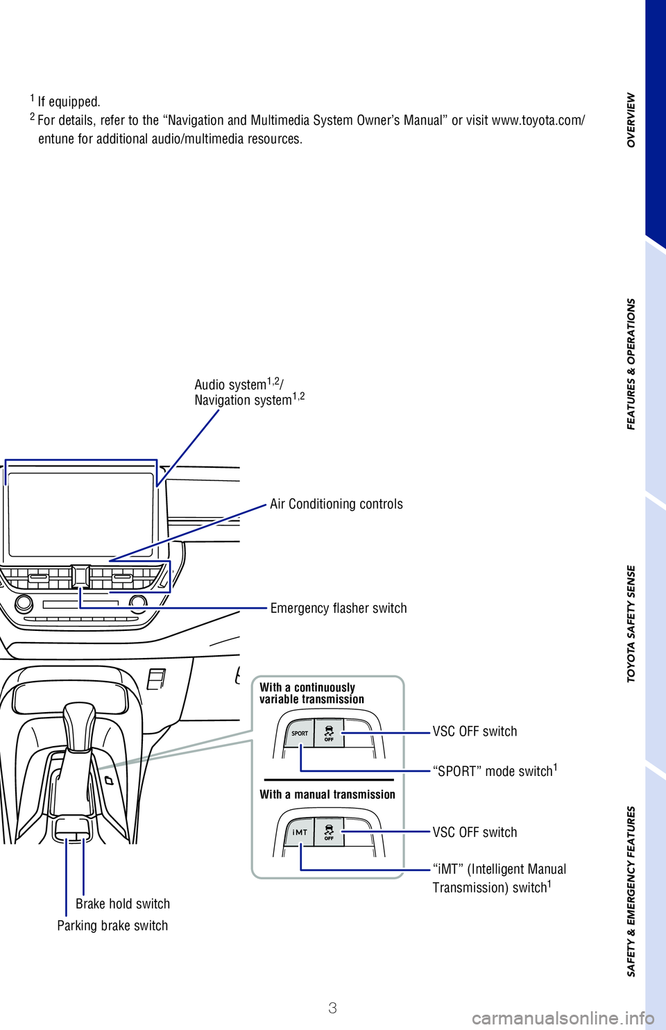 TOYOTA COROLLA HATCHBACK 2019 Owners Manual (in English) 3
OVERVIEW
FEATURES & OPERATIONS
TOYOTA SAFETY SENSE
SAFETY & EMERGENCY FEATURES
Windshield wiper and washer switch
Emergency flasher switch
VSC OFF switch
“SPORT” mode switch
1
VSC OFF switch
Bra TOYOTA COROLLA HATCHBACK 2019 Owners Manual (in English) 3
OVERVIEW
FEATURES & OPERATIONS
TOYOTA SAFETY SENSE
SAFETY & EMERGENCY FEATURES
Windshield wiper and washer switch
Emergency flasher switch
VSC OFF switch
“SPORT” mode switch
1
VSC OFF switch
Bra