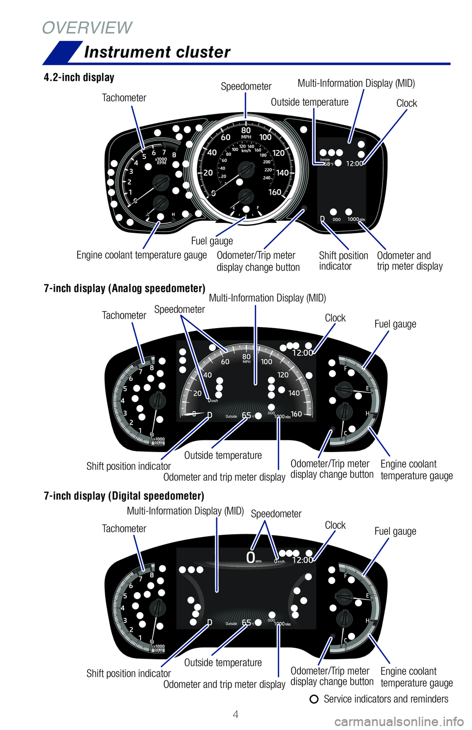 TOYOTA COROLLA HATCHBACK 2019  Owners Manual (in English) 4
OVERVIEWInstrument cluster
For details, refer to “Indicators and warning lights,” Section 2, \
2019 Owner’s Manual.
Tachometer
Tachometer
Tachometer Speedometer 
Speedometer  Speedometer Outsi