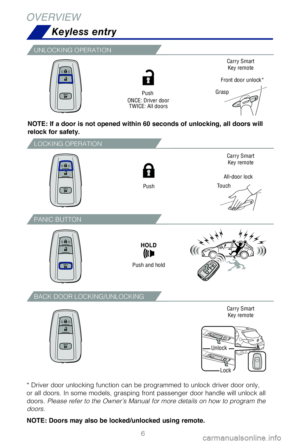 TOYOTA COROLLA HATCHBACK 2019 Owners Manual (in English) 6
Keyless entry
Push
ONCE: Driver door TWICE: All doors
Push
Push and hold
OVERVIEW
NOTE: If a door is not opened within 60 seconds of unlocking, all doors will
relock for safety.
All-door lock
Touch TOYOTA COROLLA HATCHBACK 2019 Owners Manual (in English) 6
Keyless entry
Push
ONCE: Driver door TWICE: All doors
Push
Push and hold
OVERVIEW
NOTE: If a door is not opened within 60 seconds of unlocking, all doors will
relock for safety.
All-door lock
Touch