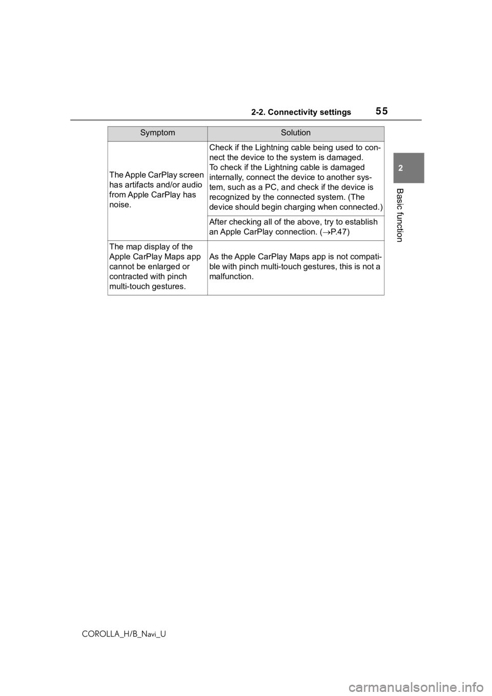 TOYOTA COROLLA HATCHBACK 2019 Accessories, Audio & Navigation (in English) 552-2. Connectivity settings
COROLLA_H/B_Navi_U
2
Basic function
The Apple CarPlay screen
has artifacts and/or audio
from Apple CarPlay has
noise.
Check if the Lightning cable being used to con-
ne TOYOTA COROLLA HATCHBACK 2019 Accessories, Audio & Navigation (in English) 552-2. Connectivity settings
COROLLA_H/B_Navi_U
2
Basic function
The Apple CarPlay screen
has artifacts and/or audio
from Apple CarPlay has
noise.
Check if the Lightning cable being used to con-
ne