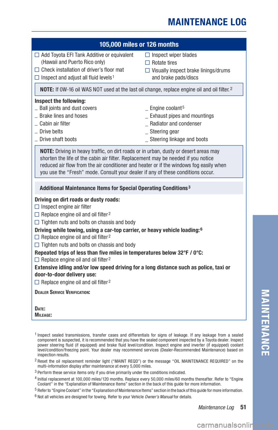 TOYOTA COROLLA HATCHBACK 2019 Warranties & Maintenance Guides (in English) 51
105,000 miles or 126 months
Add Toyota EFI Tank Additive or equivalent (Hawaii and Puerto Rico only)
Check installation of driver’s floor mat
Inspect and adjust all fluid levels1
NOTE: If 0W-1 TOYOTA COROLLA HATCHBACK 2019 Warranties & Maintenance Guides (in English) 51
105,000 miles or 126 months
Add Toyota EFI Tank Additive or equivalent (Hawaii and Puerto Rico only)
Check installation of driver’s floor mat
Inspect and adjust all fluid levels1
NOTE: If 0W-1