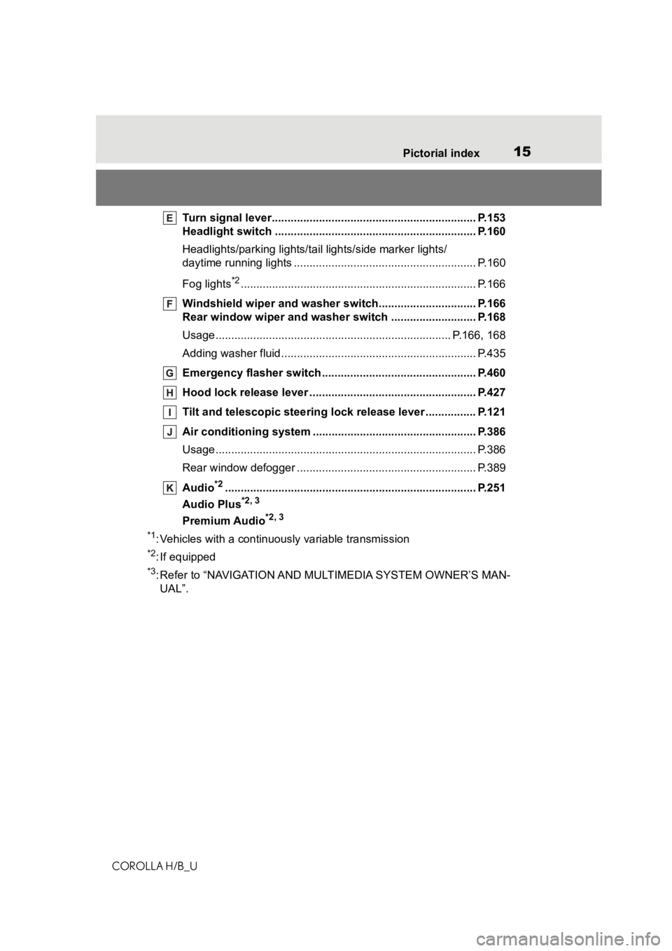 TOYOTA COROLLA HATCHBACK 2020  Owners Manual (in English) 15Pictorial index
COROLLA H/B_U
Turn signal lever.............................................. ................... P.153
Headlight switch ............................................... .............