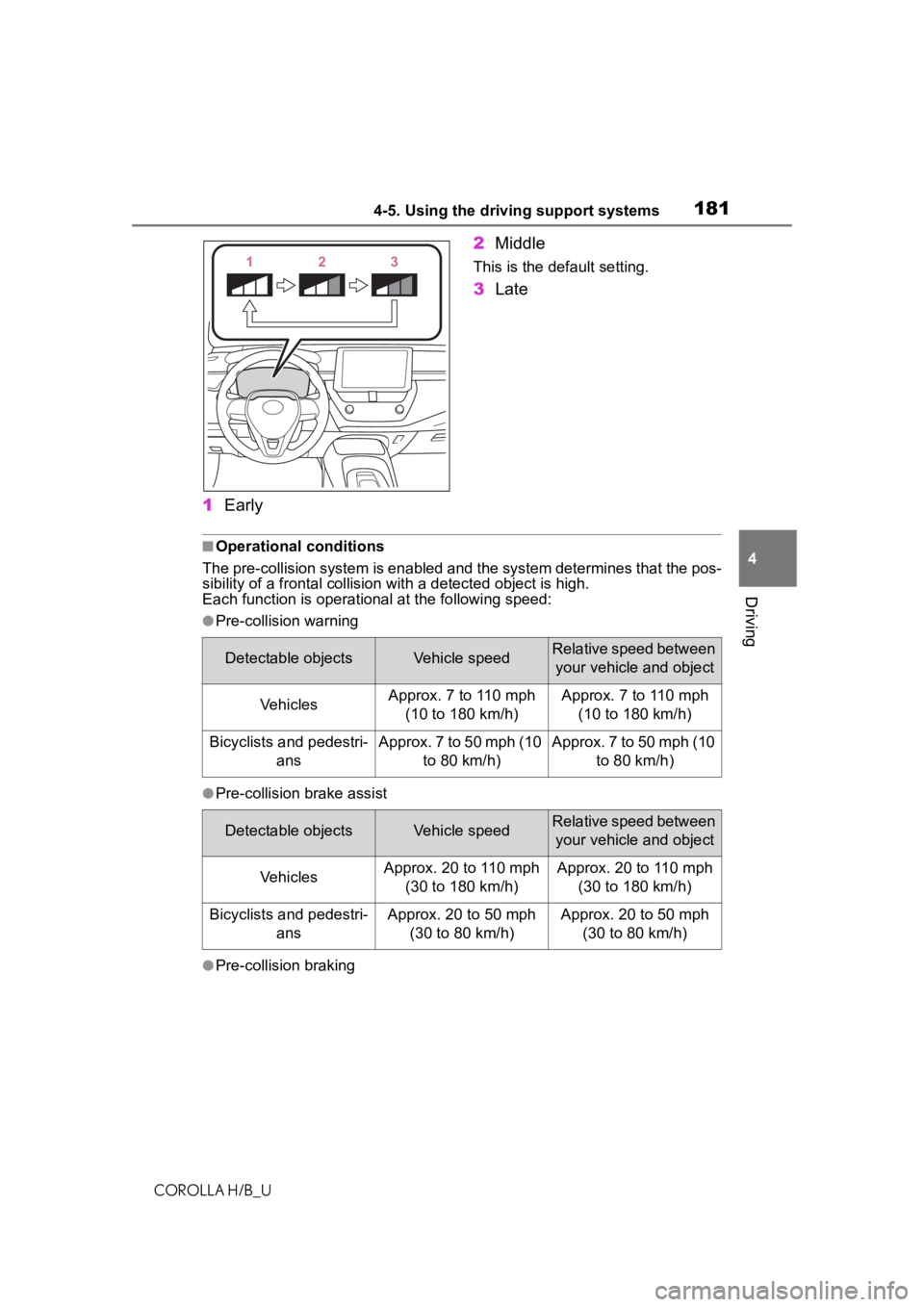 TOYOTA COROLLA HATCHBACK 2020 Owners Manual (in English) 1814-5. Using the driving support systems
COROLLA H/B_U
4
Driving
1 Early 2
Middle
This is the default setting.
3Late
■Operational conditions
The pre-collision syst em is enabled and the system dete TOYOTA COROLLA HATCHBACK 2020 Owners Manual (in English) 1814-5. Using the driving support systems
COROLLA H/B_U
4
Driving
1 Early 2
Middle
This is the default setting.
3Late
■Operational conditions
The pre-collision syst em is enabled and the system dete