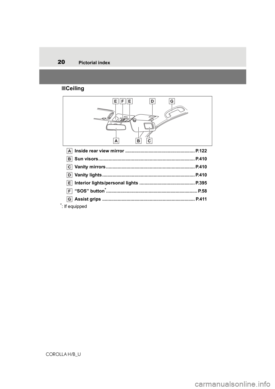 TOYOTA COROLLA HATCHBACK 2020  Owners Manual (in English) 20Pictorial index
COROLLA H/B_U
■ Ceiling
Inside rear view mirror ........................................ .............. P.122
Sun visors..................................................... ......