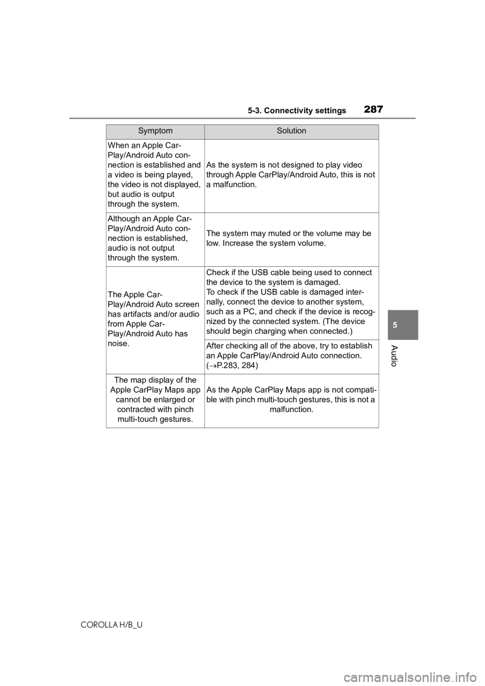 TOYOTA COROLLA HATCHBACK 2020 (in English) User Guide 2875-3. Connectivity settings
COROLLA H/B_U
5
Audio
When an Apple Car-
Play/Android Auto con-
nection is established and
a video is being played,
the video is not displayed,
but audio is output
th TOYOTA COROLLA HATCHBACK 2020 (in English) User Guide 2875-3. Connectivity settings
COROLLA H/B_U
5
Audio
When an Apple Car-
Play/Android Auto con-
nection is established and
a video is being played,
the video is not displayed,
but audio is output
th