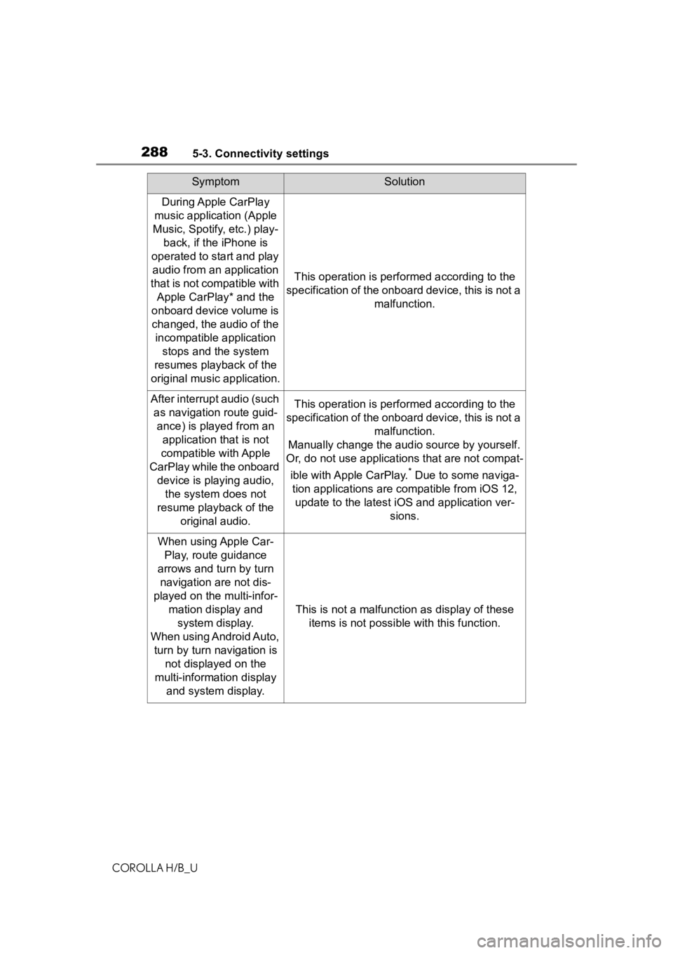 TOYOTA COROLLA HATCHBACK 2020 (in English) User Guide 2885-3. Connectivity settings
COROLLA H/B_U
During Apple CarPlay
music application (Apple
Music, Spotify, etc.) play- back, if the iPhone is
operated to start and play audio from an application
t TOYOTA COROLLA HATCHBACK 2020 (in English) User Guide 2885-3. Connectivity settings
COROLLA H/B_U
During Apple CarPlay
music application (Apple
Music, Spotify, etc.) play- back, if the iPhone is
operated to start and play audio from an application
t