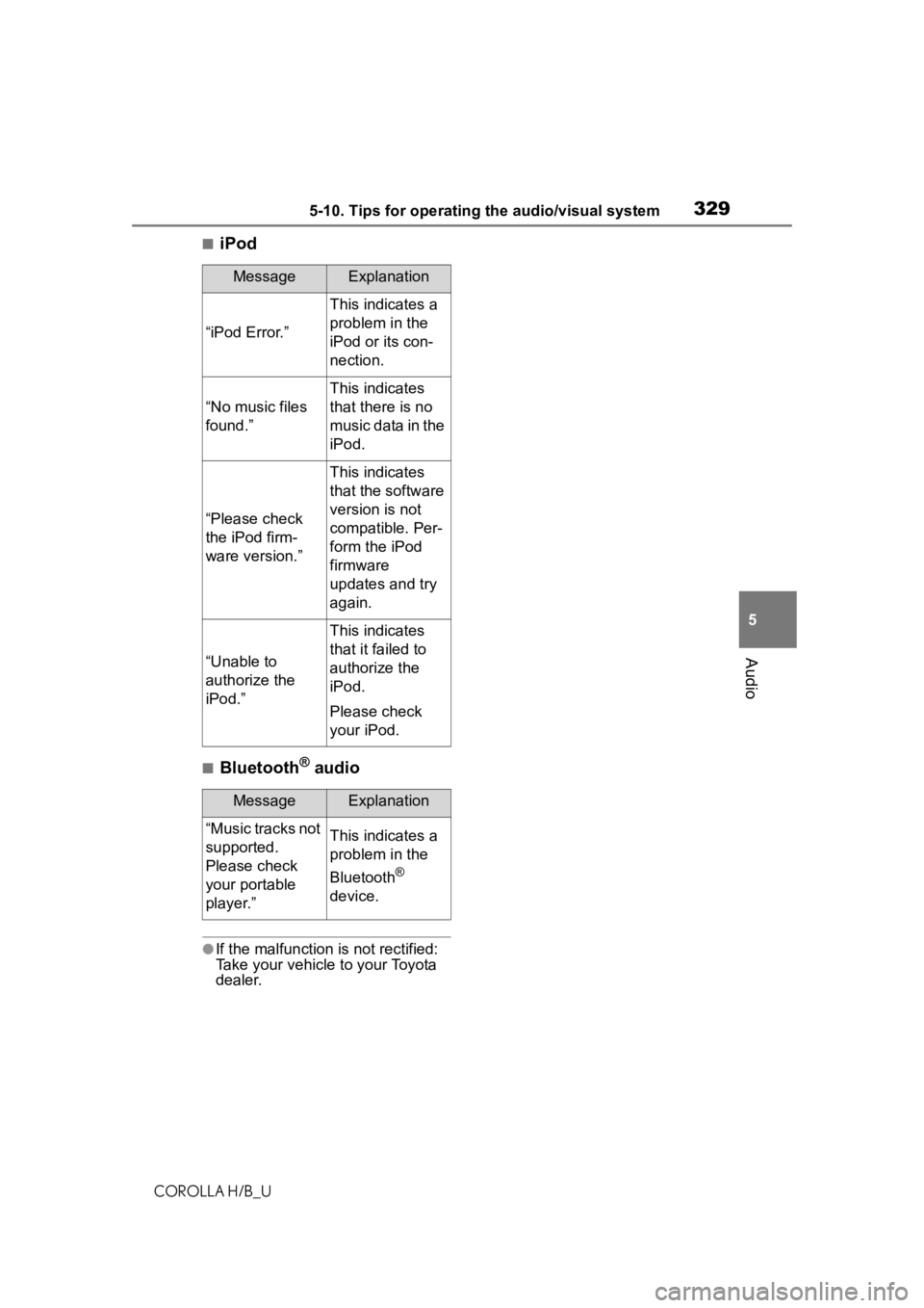 TOYOTA COROLLA HATCHBACK 2020 (in English) User Guide 3295-10. Tips for operating the audio/visual system
COROLLA H/B_U
5
Audio
■iPod
■Bluetooth® audio
●If the malfunction is not rectified:
Take your vehicle to your Toyota
dealer.
MessageExplana TOYOTA COROLLA HATCHBACK 2020 (in English) User Guide 3295-10. Tips for operating the audio/visual system
COROLLA H/B_U
5
Audio
■iPod
■Bluetooth® audio
●If the malfunction is not rectified:
Take your vehicle to your Toyota
dealer.
MessageExplana