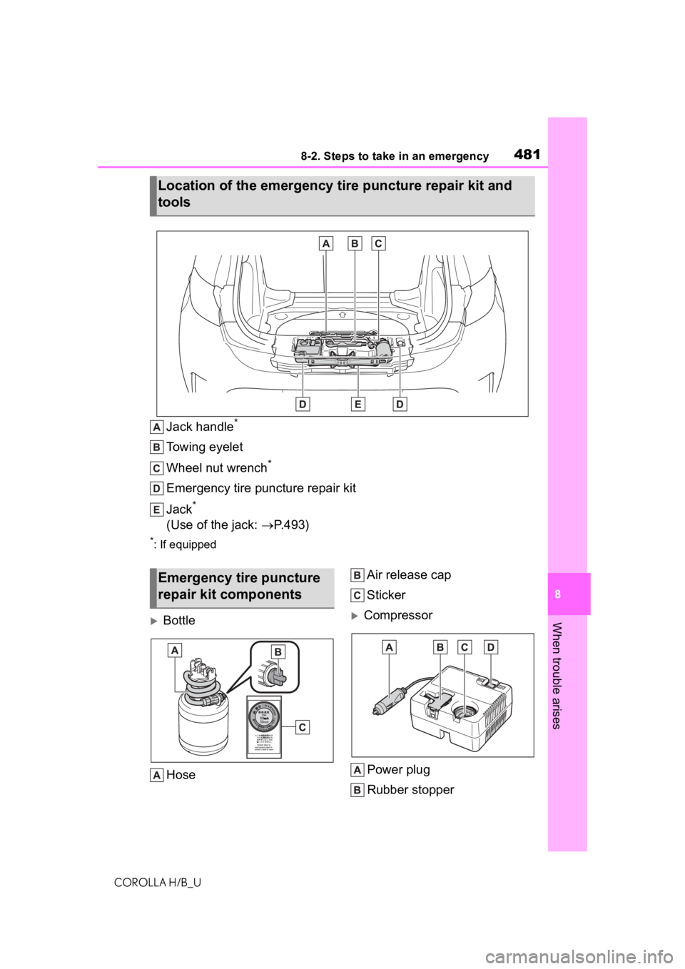 TOYOTA COROLLA HATCHBACK 2020 Owners Manual (in English) 4818-2. Steps to take in an emergency
COROLLA H/B_U
8
When trouble arises
Jack handle*
Towing eyelet
Wheel nut wrench
*
Emergency tire puncture repair kit
Jack
*
(Use of the jack: P.493)
*: If equ TOYOTA COROLLA HATCHBACK 2020 Owners Manual (in English) 4818-2. Steps to take in an emergency
COROLLA H/B_U
8
When trouble arises
Jack handle*
Towing eyelet
Wheel nut wrench
*
Emergency tire puncture repair kit
Jack
*
(Use of the jack: P.493)
*: If equ