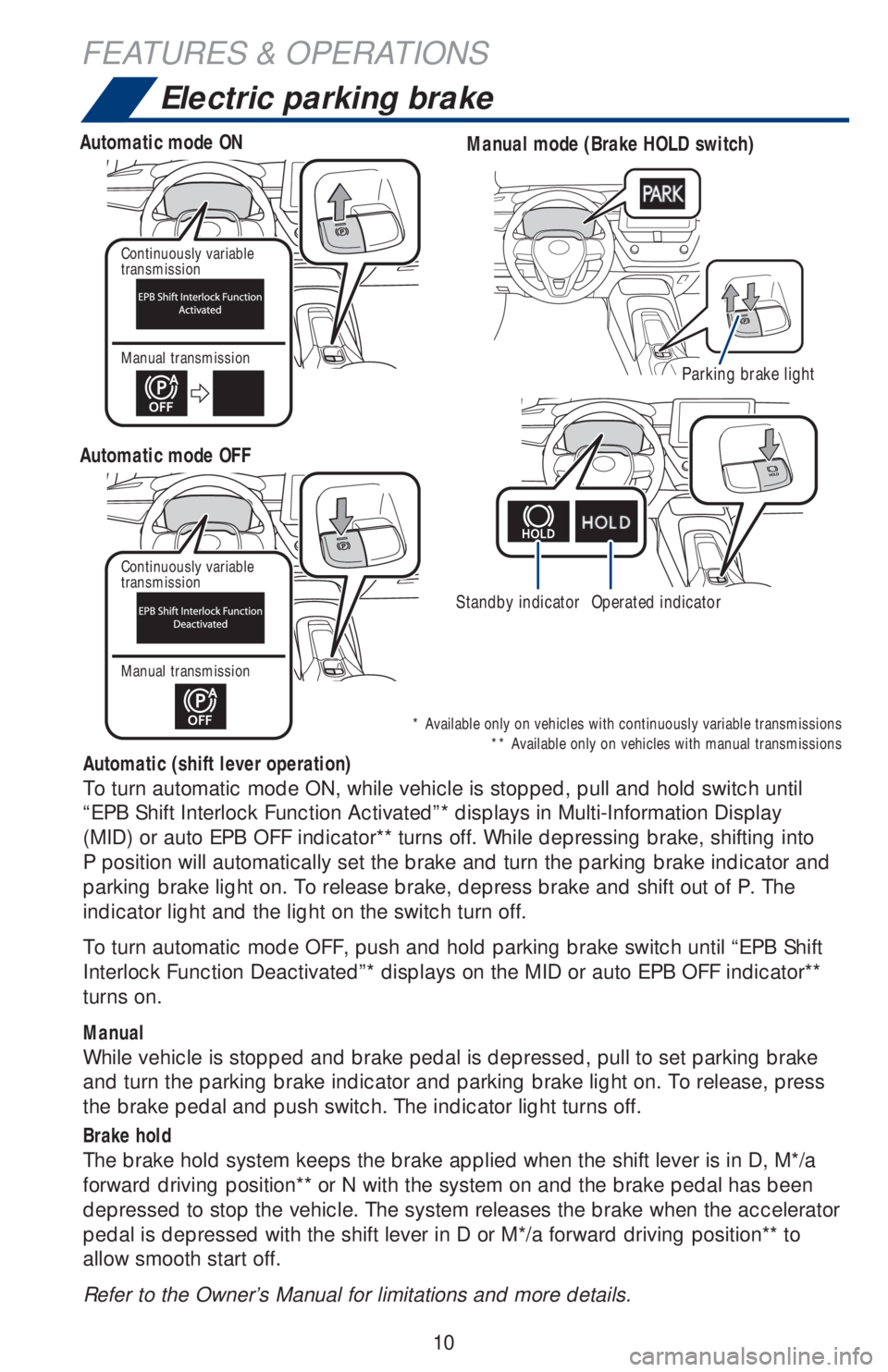 TOYOTA COROLLA HATCHBACK 2020  Owners Manual (in English) 10
FEATURES & OPERATIONS
Electric parking brake
Driver side
Driver side
Automatic mode ON
Automatic mode OFF
Manual mode (Brake HOLD switch)
Standby indicatorOperated indicator
Parking brake light
Con