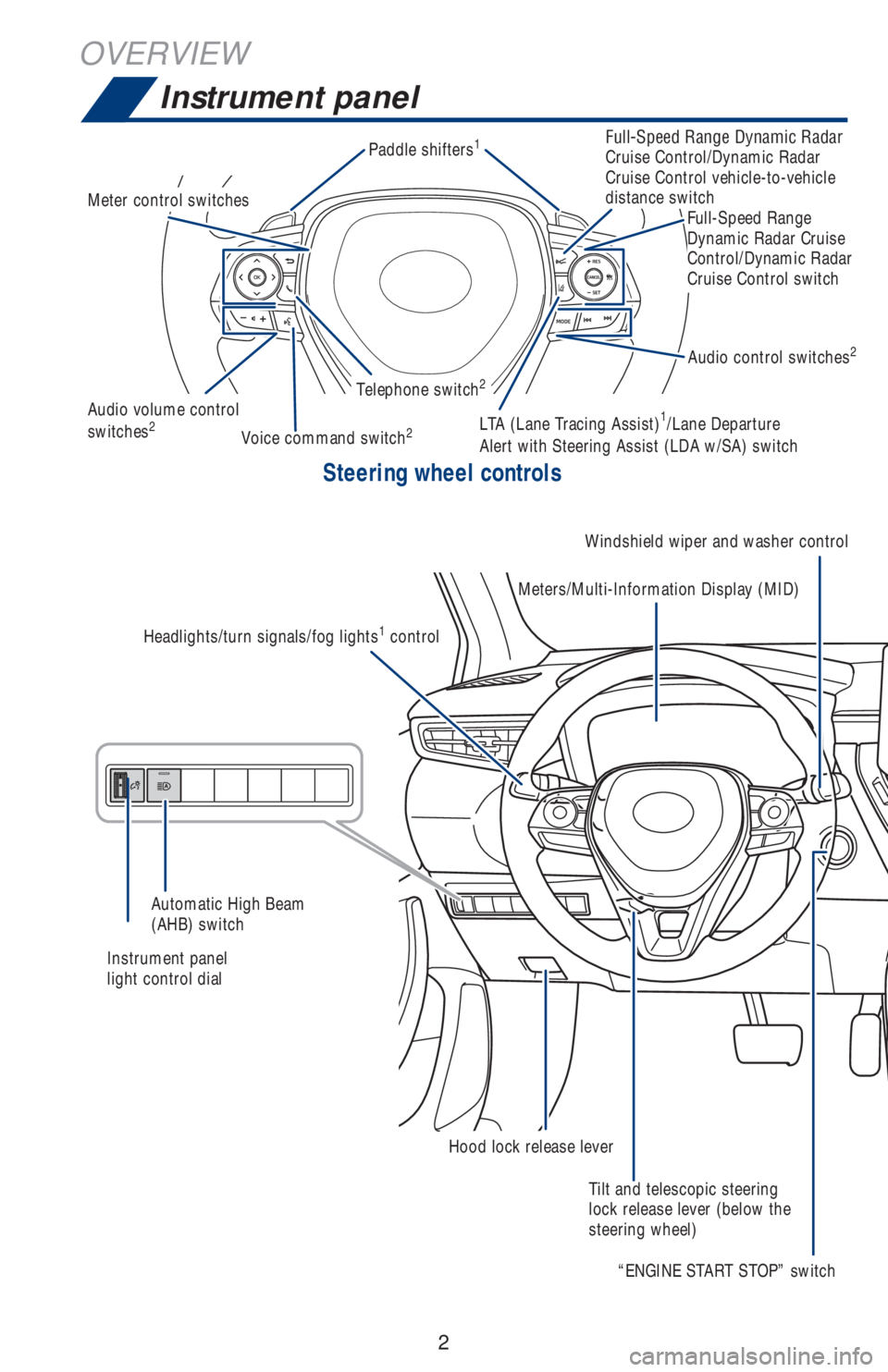 TOYOTA COROLLA HATCHBACK 2020  Owners Manual (in English) 2
OVERVIEW
Instrument panel
Steering wheel controls
Windshield wiper and washer control
Tilt and telescopic steering 
lock release lever (below the 
steering wheel)
Audio volume control 
switches2
Aud