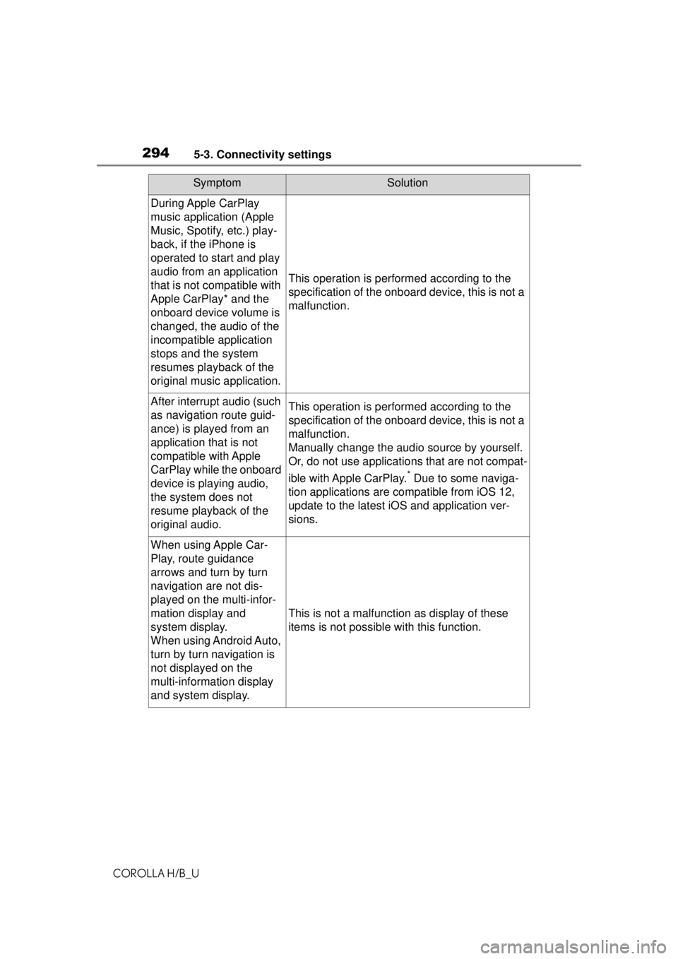 TOYOTA COROLLA HATCHBACK 2021 Owners Manual (in English) 2945-3. Connectivity settings
COROLLA H/B_U
During Apple CarPlay
music application (Apple
Music, Spotify, etc.) play-
back, if the iPhone is
operated to start and play
audio from an application
TOYOTA COROLLA HATCHBACK 2021 Owners Manual (in English) 2945-3. Connectivity settings
COROLLA H/B_U
During Apple CarPlay
music application (Apple
Music, Spotify, etc.) play-
back, if the iPhone is
operated to start and play
audio from an application