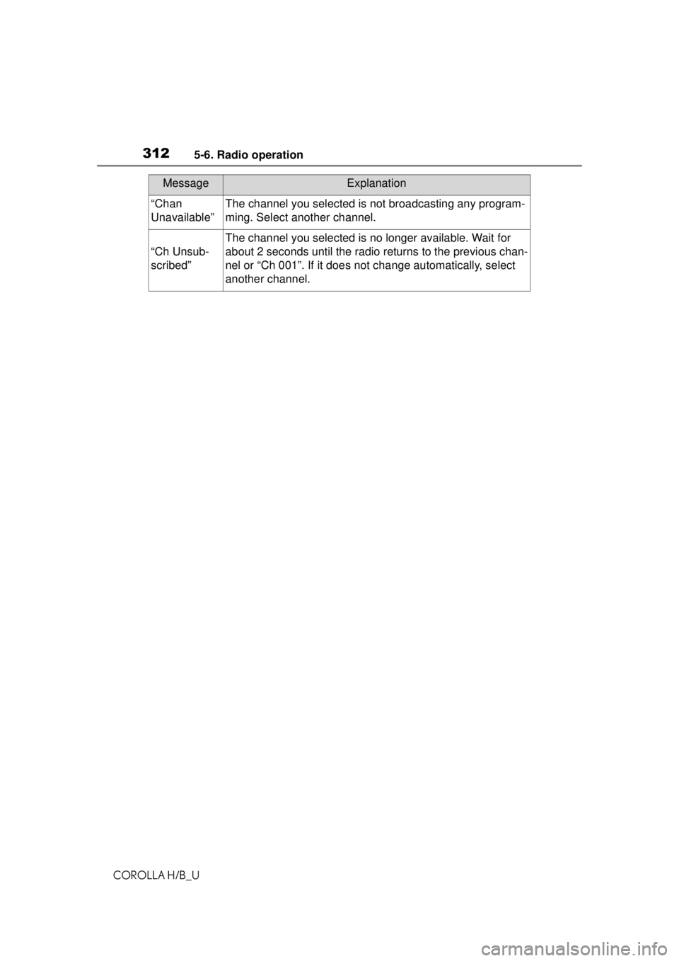 TOYOTA COROLLA HATCHBACK 2021 Owners Manual (in English) 3125-6. Radio operation
COROLLA H/B_U
“Chan
Unavailable”The channel you selected is not broadcasting any program-
ming. Select another channel.
“Ch Unsub-
scribed”
The channel you selected is TOYOTA COROLLA HATCHBACK 2021 Owners Manual (in English) 3125-6. Radio operation
COROLLA H/B_U
“Chan
Unavailable”The channel you selected is not broadcasting any program-
ming. Select another channel.
“Ch Unsub-
scribed”
The channel you selected is
