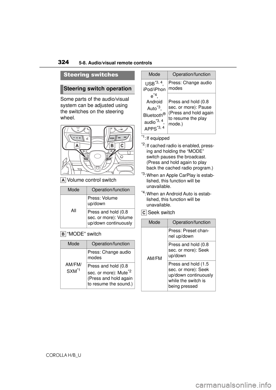 TOYOTA COROLLA HATCHBACK 2021  Owners Manual (in English) 3245-8. Audio/visual remote controls
COROLLA H/B_U
5-8.Audio/visual remote controls
Some parts of the audio/visual 
system can be adjusted using 
the switches on the steering 
wheel.Volume control swi