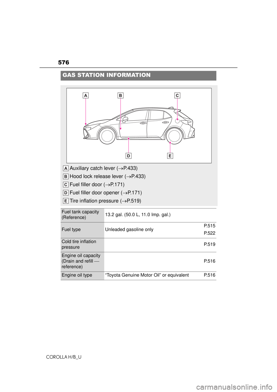 TOYOTA COROLLA HATCHBACK 2021 Owners Manual (in English) 576
COROLLA H/B_U
GAS STATION INFORMATION
Auxiliary catch lever (P.433)
Hood lock release lever ( P.433)
Fuel filler door ( P.171)
Fuel filler door opener ( P.171)
Tire inflation pressure TOYOTA COROLLA HATCHBACK 2021 Owners Manual (in English) 576
COROLLA H/B_U
GAS STATION INFORMATION
Auxiliary catch lever (P.433)
Hood lock release lever ( P.433)
Fuel filler door ( P.171)
Fuel filler door opener ( P.171)
Tire inflation pressure