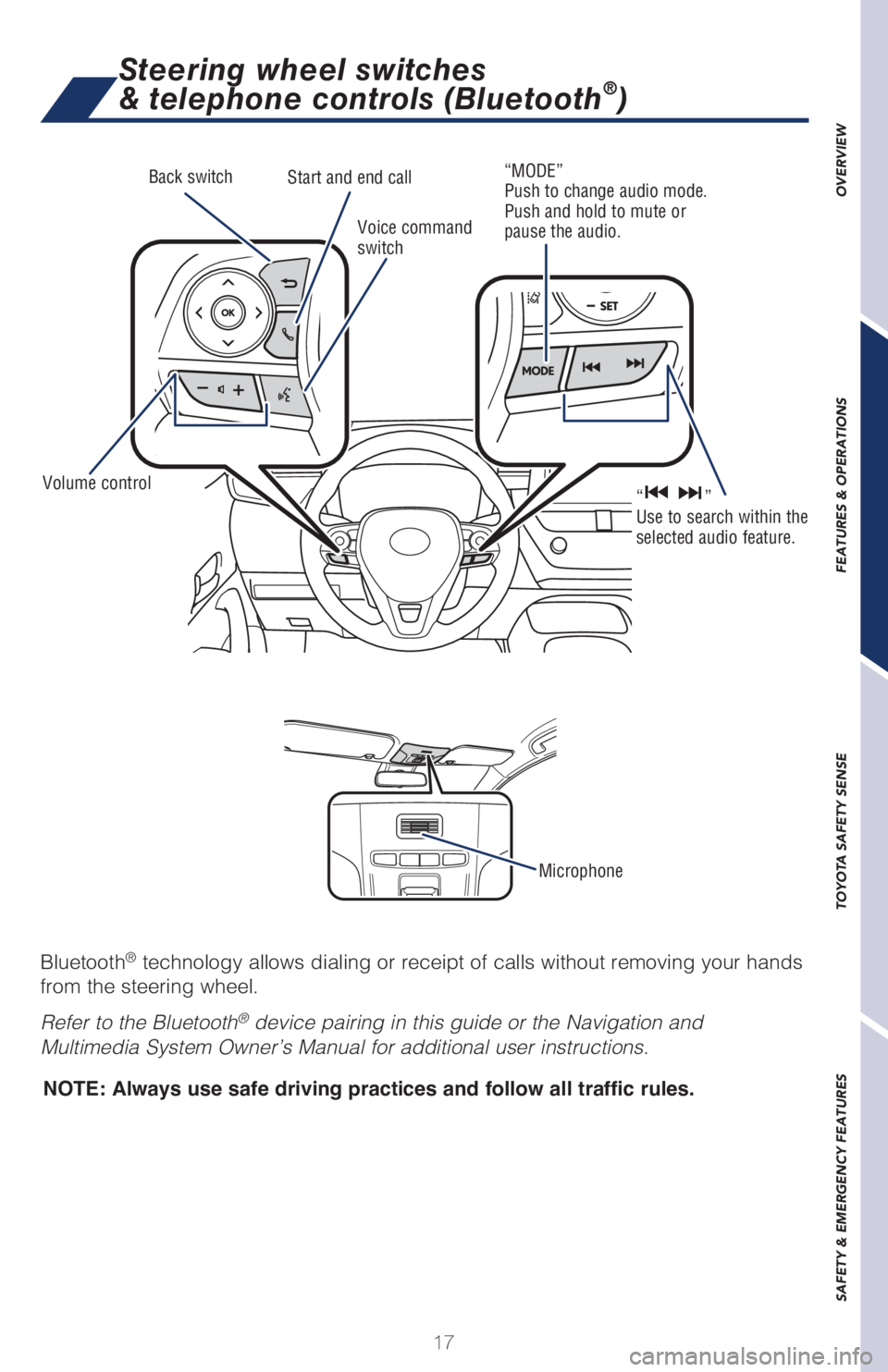 TOYOTA COROLLA HATCHBACK 2021 Owners Manual (in English) 17
OVERVIEW
FEATURES & OPERATIONS
TOYOTA SAFETY SENSE
SAFETY & EMERGENCY FEATURES
Bluetooth® technology allows dialing or receipt of calls without removing your han\
ds
from the steering wheel.
Ref TOYOTA COROLLA HATCHBACK 2021 Owners Manual (in English) 17
OVERVIEW
FEATURES & OPERATIONS
TOYOTA SAFETY SENSE
SAFETY & EMERGENCY FEATURES
Bluetooth® technology allows dialing or receipt of calls without removing your han\
ds
from the steering wheel.
Ref