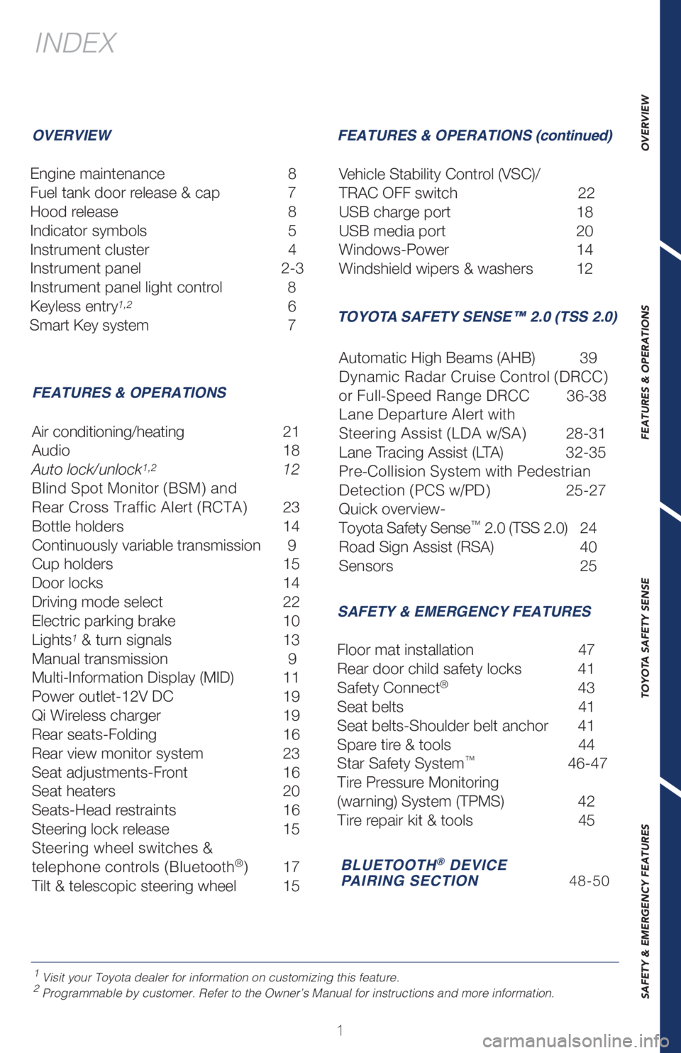 TOYOTA COROLLA HATCHBACK 2021  Owners Manual (in English) 1
1 Visit your Toyota dealer for information on customizing this feature.2 Programmable by customer. Refer to the Owner’s Manual for instructio\
ns and more information.
INDEX
Engine maintenance 8
F