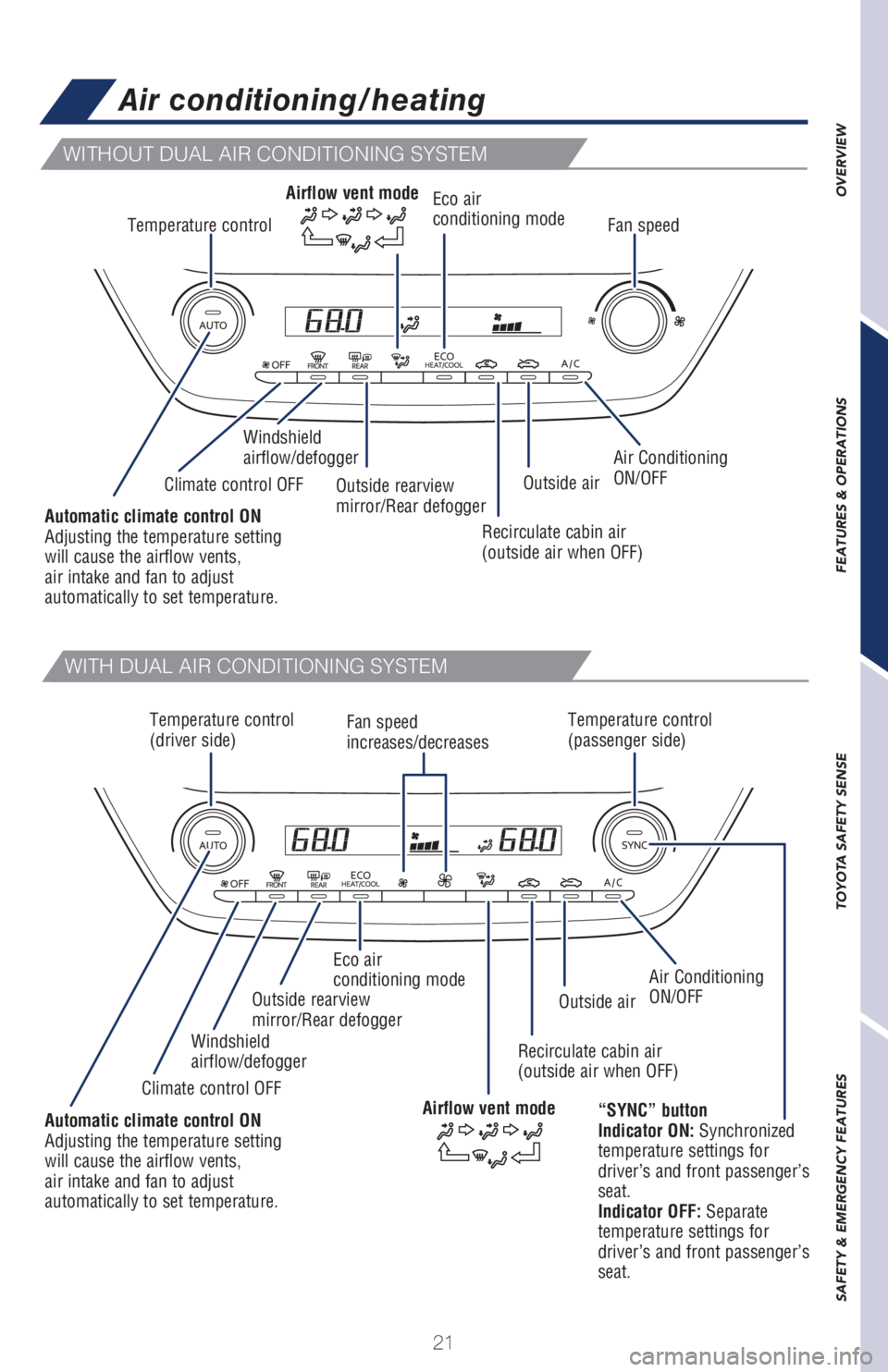 TOYOTA COROLLA HATCHBACK 2021  Owners Manual (in English) 21
OVERVIEW
FEATURES & OPERATIONS
TOYOTA SAFETY SENSE
SAFETY & EMERGENCY FEATURES
Air conditioning/heating
WITHOUT DUAL AIR CONDITIONING SYSTEM
WITH DUAL AIR CONDITIONING SYSTEM
Temperature control
Te