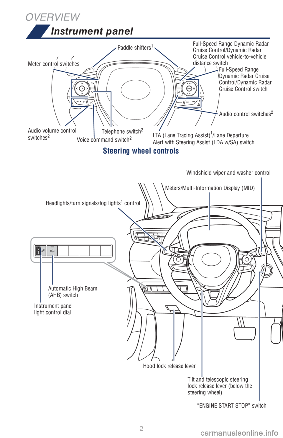 TOYOTA COROLLA HATCHBACK 2021  Owners Manual (in English) 2
OVERVIEWInstrument panel
Steering wheel controls
Windshield wiper and washer control
Tilt and telescopic steering 
lock release lever (below the 
steering wheel)
Audio volume control 
switches2
Audi