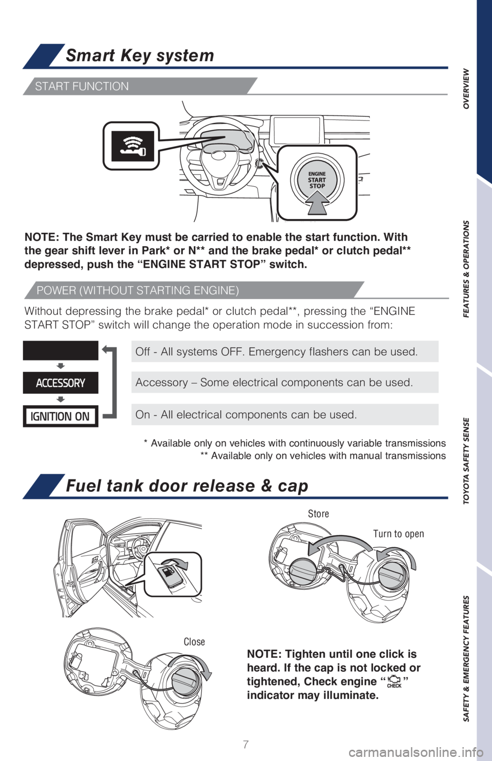 TOYOTA COROLLA HATCHBACK 2021  Owners Manual (in English) 7
OVERVIEW
FEATURES & OPERATIONS
TOYOTA SAFETY SENSE
SAFETY & EMERGENCY FEATURES
Smart Key system
NOTE: The Smart Key must be carried to enable the start function. With 
the gear shift lever in Park* 